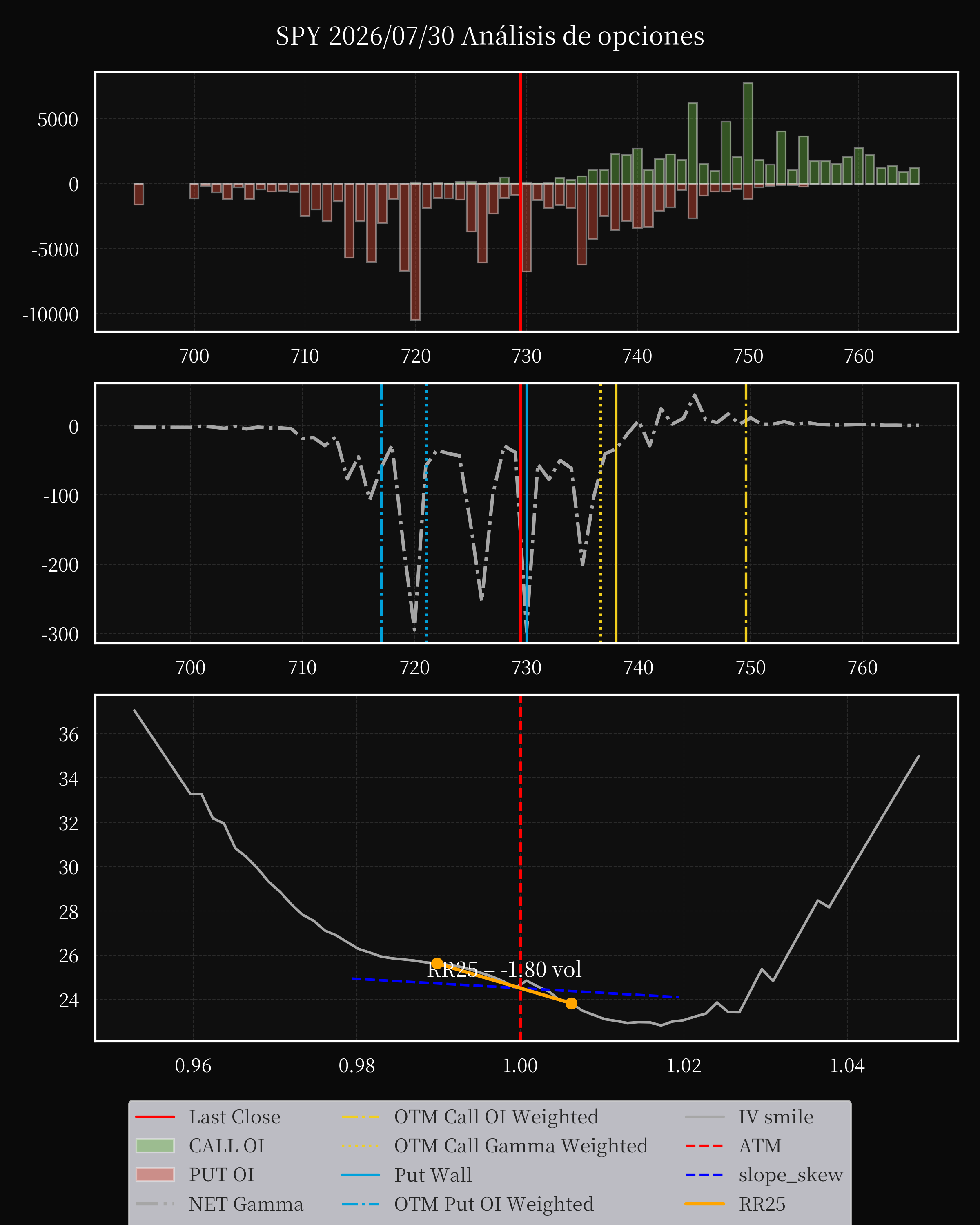SPY dte 0 option