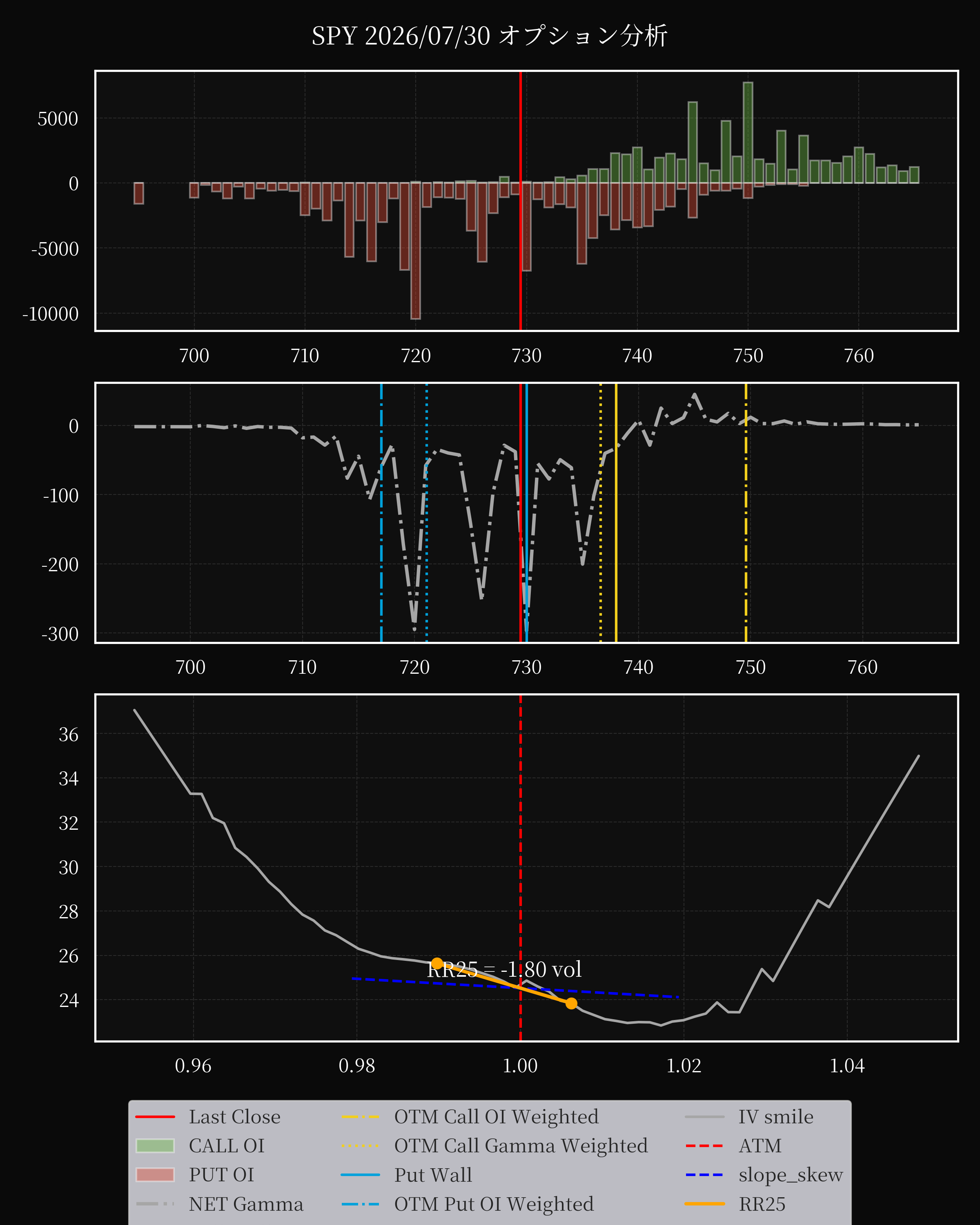 SPY dte 0 option