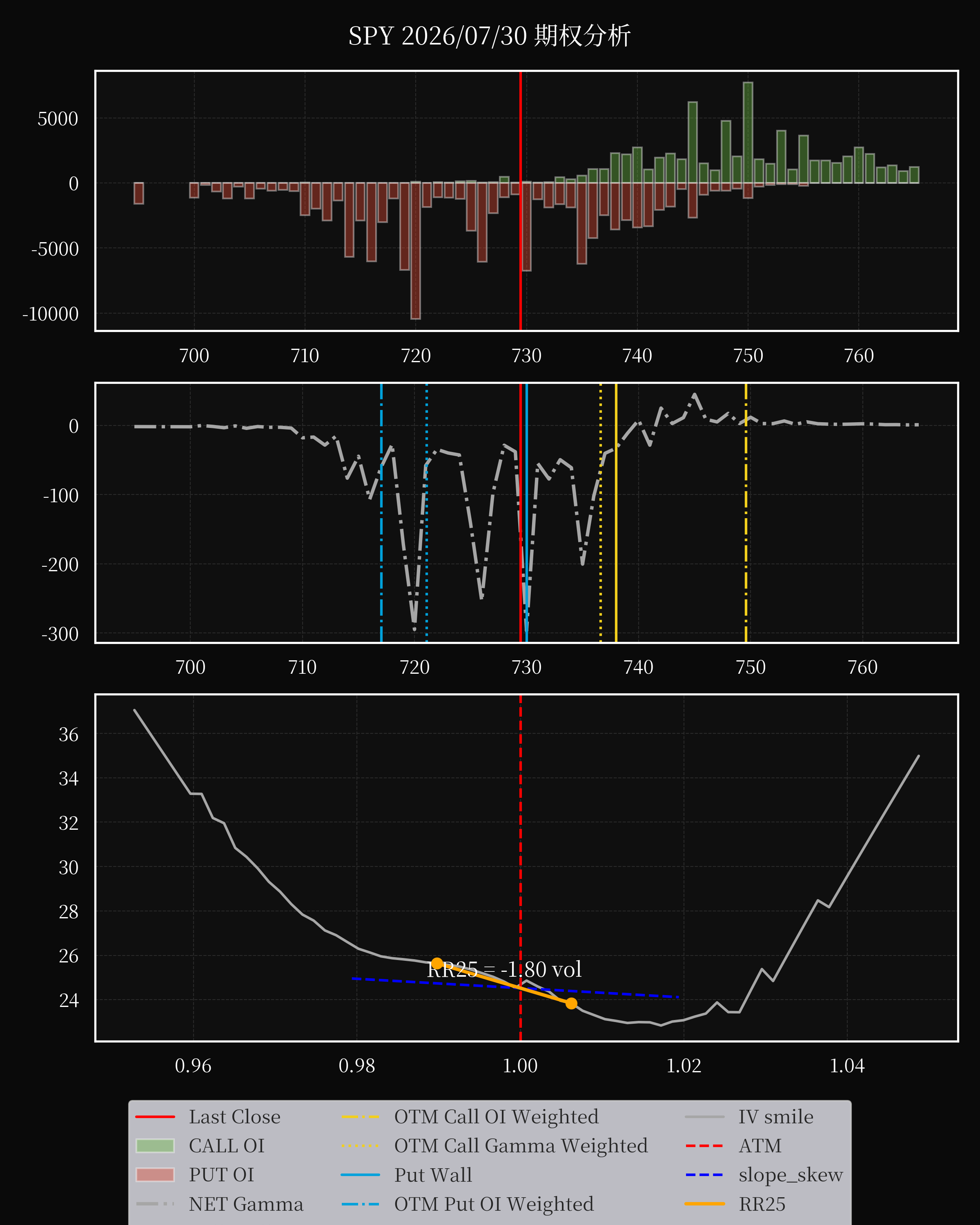 SPY dte 0 option