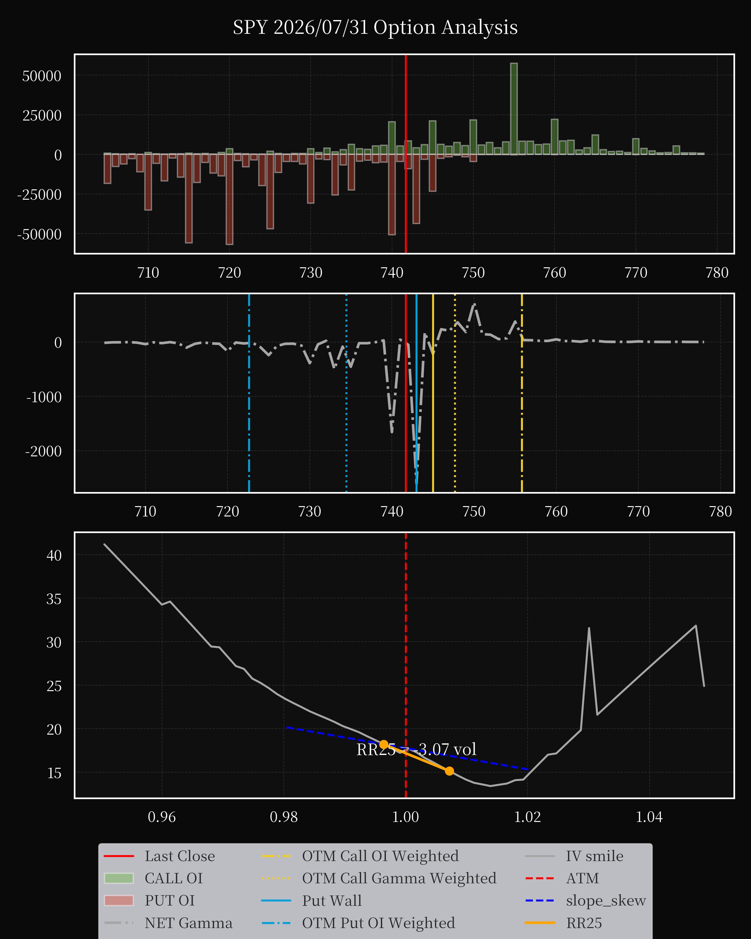 SPY dte 0 option