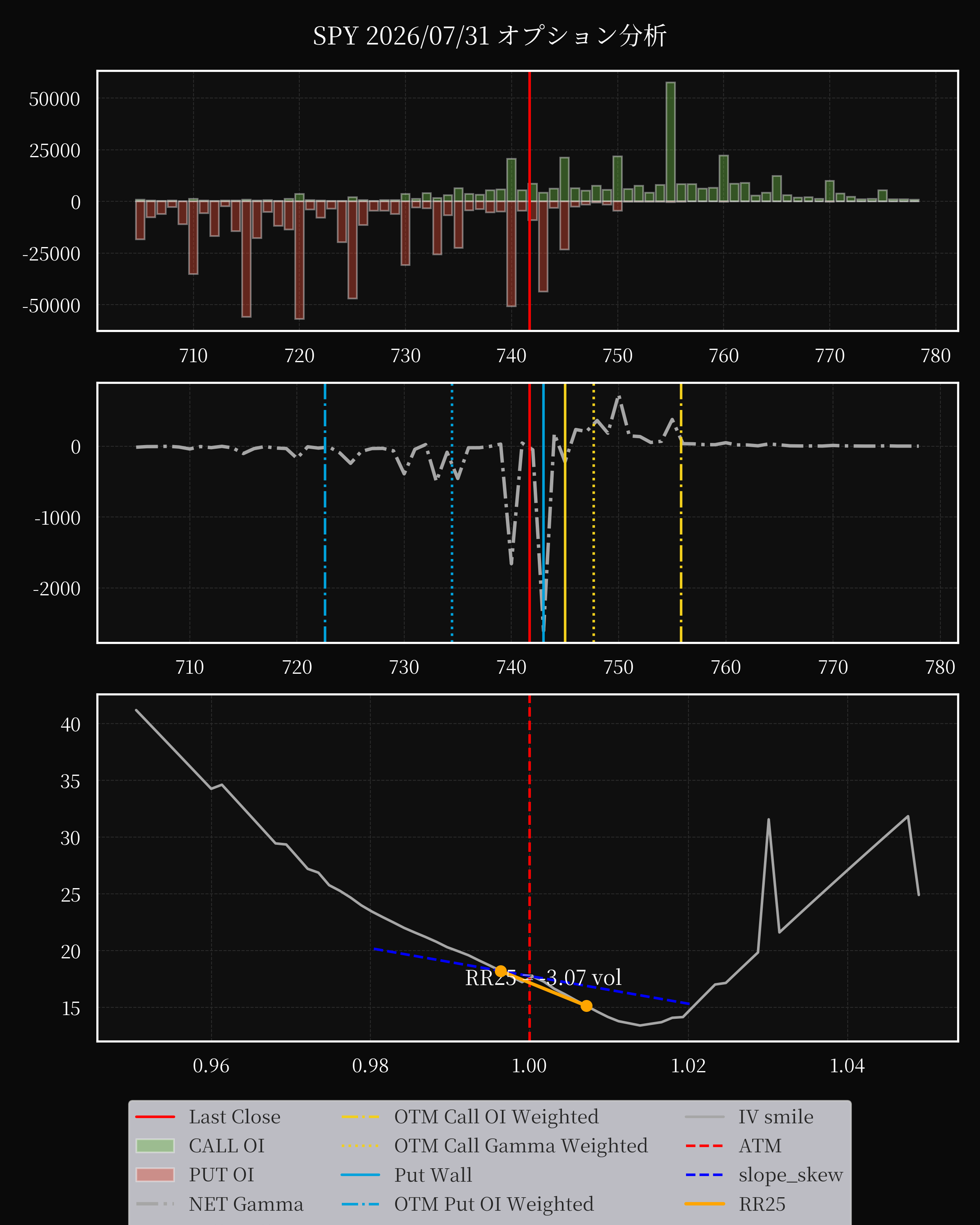SPY dte 0 option