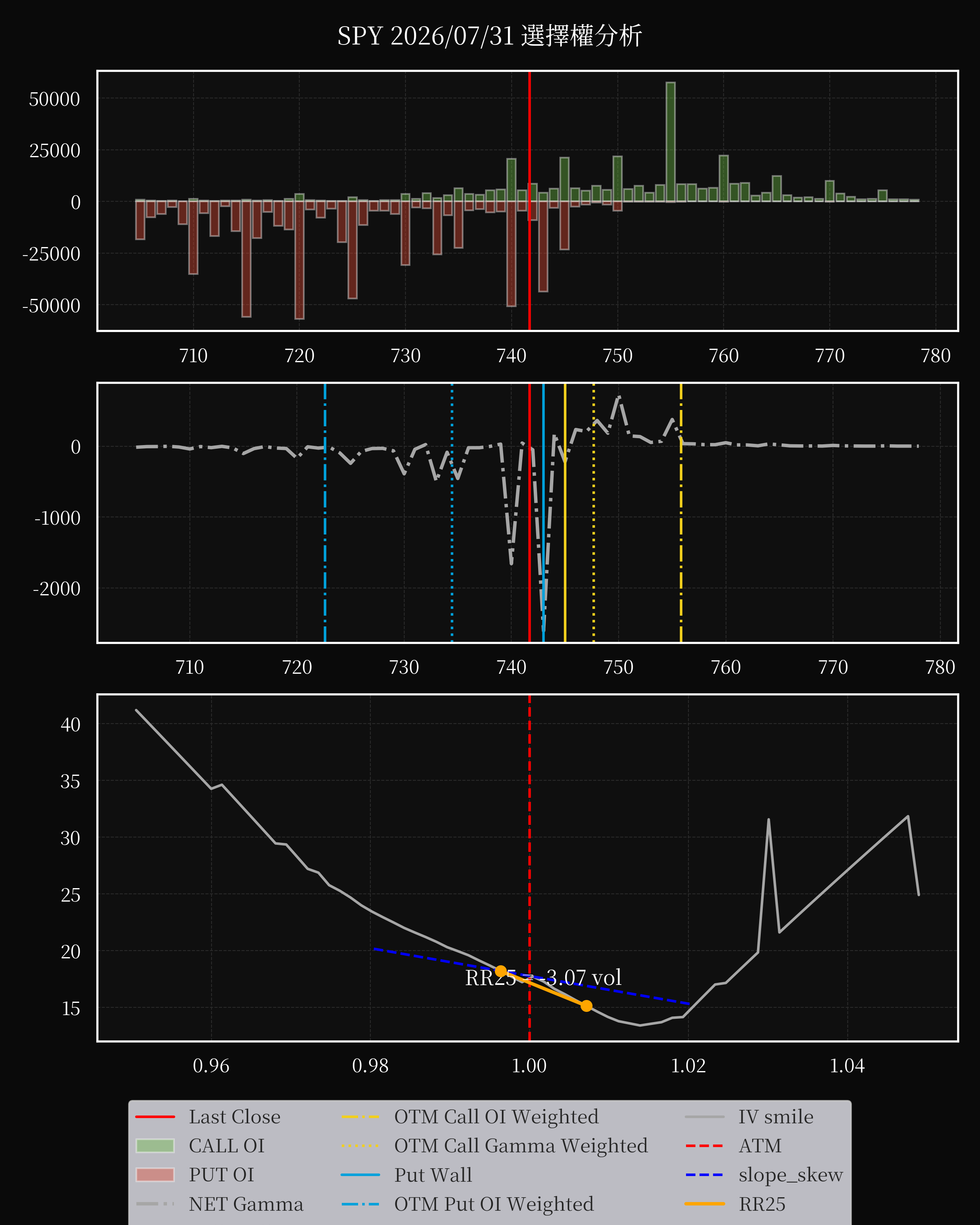 SPY dte 0 option