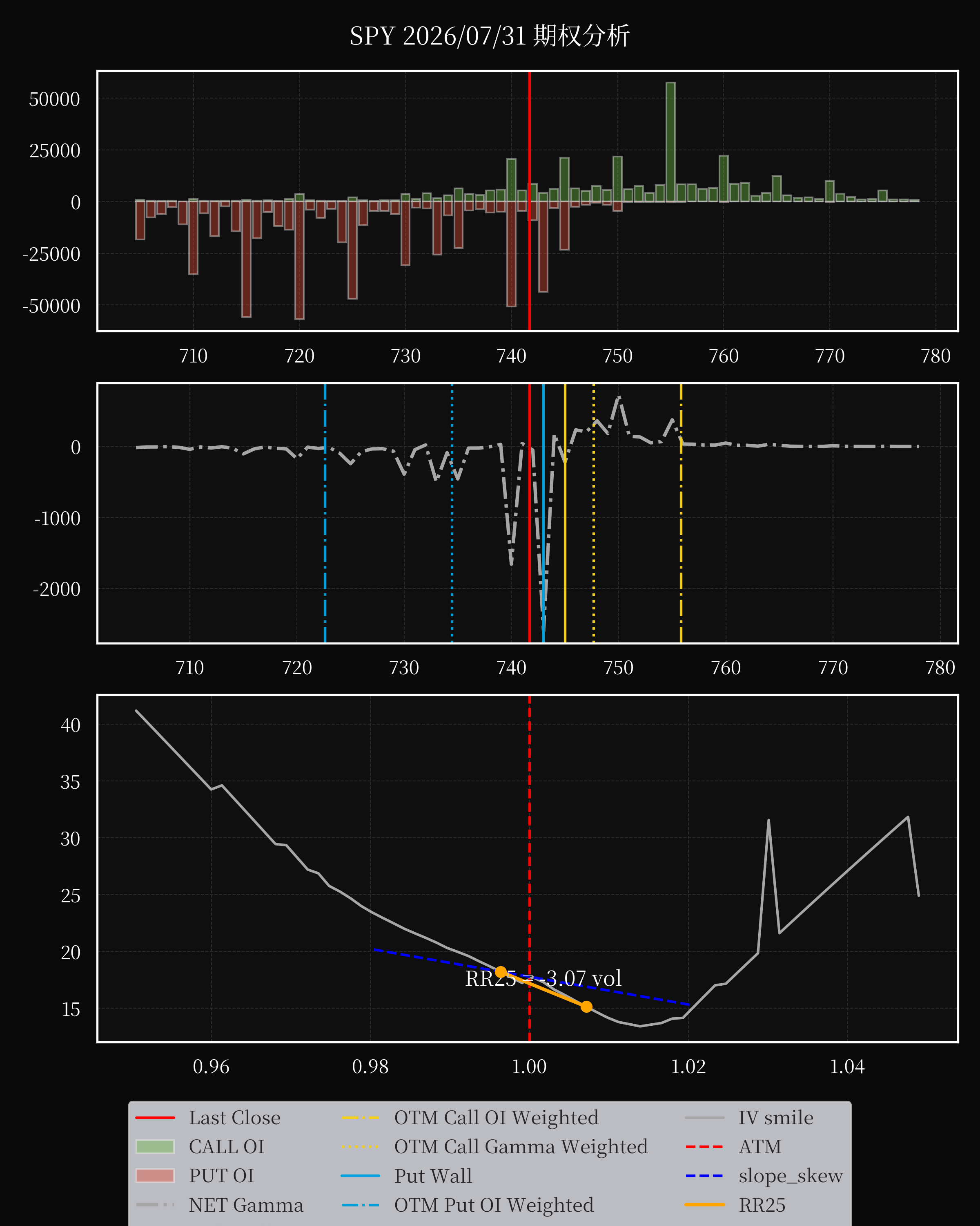 SPY dte 0 option