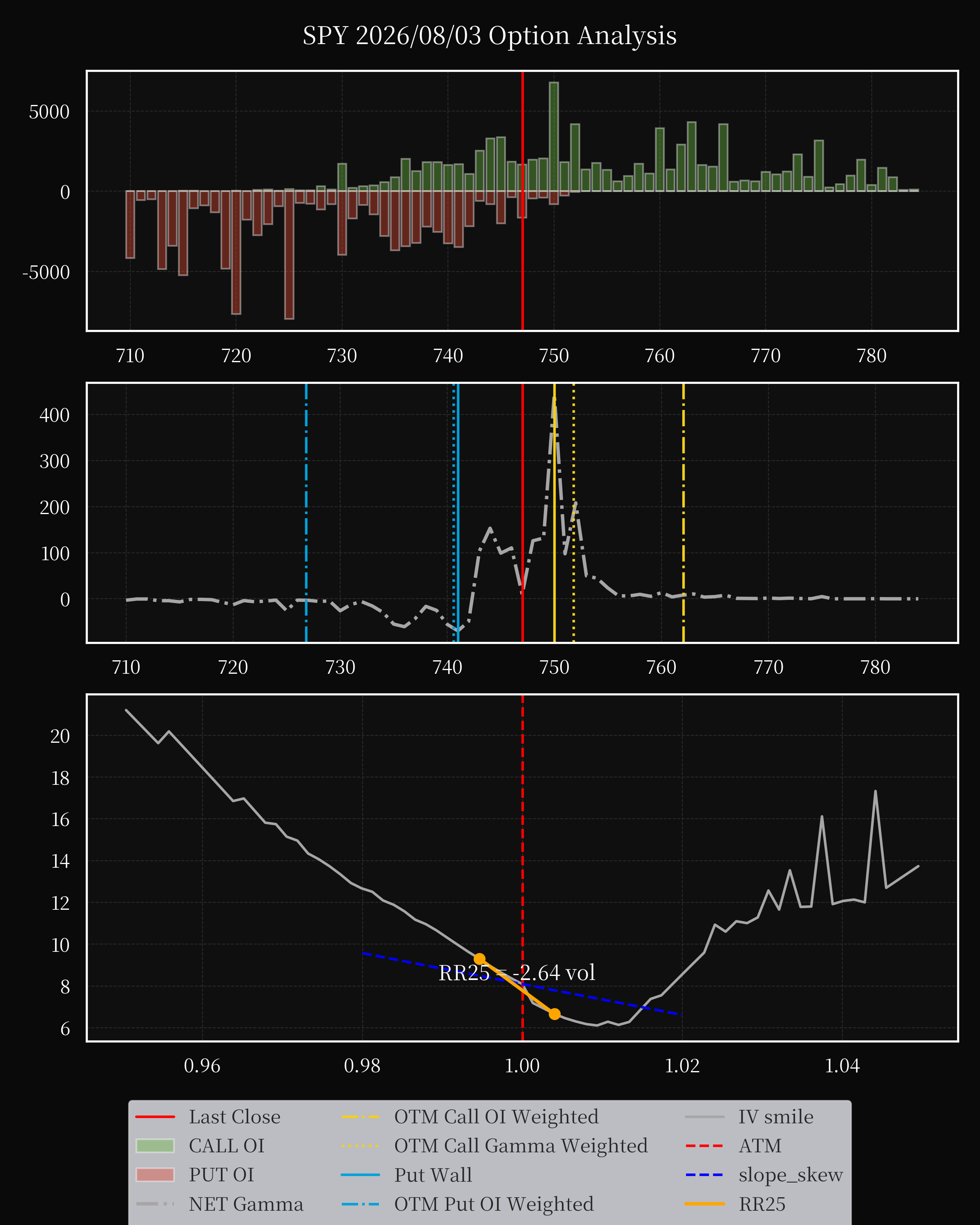 SPY dte 0 option