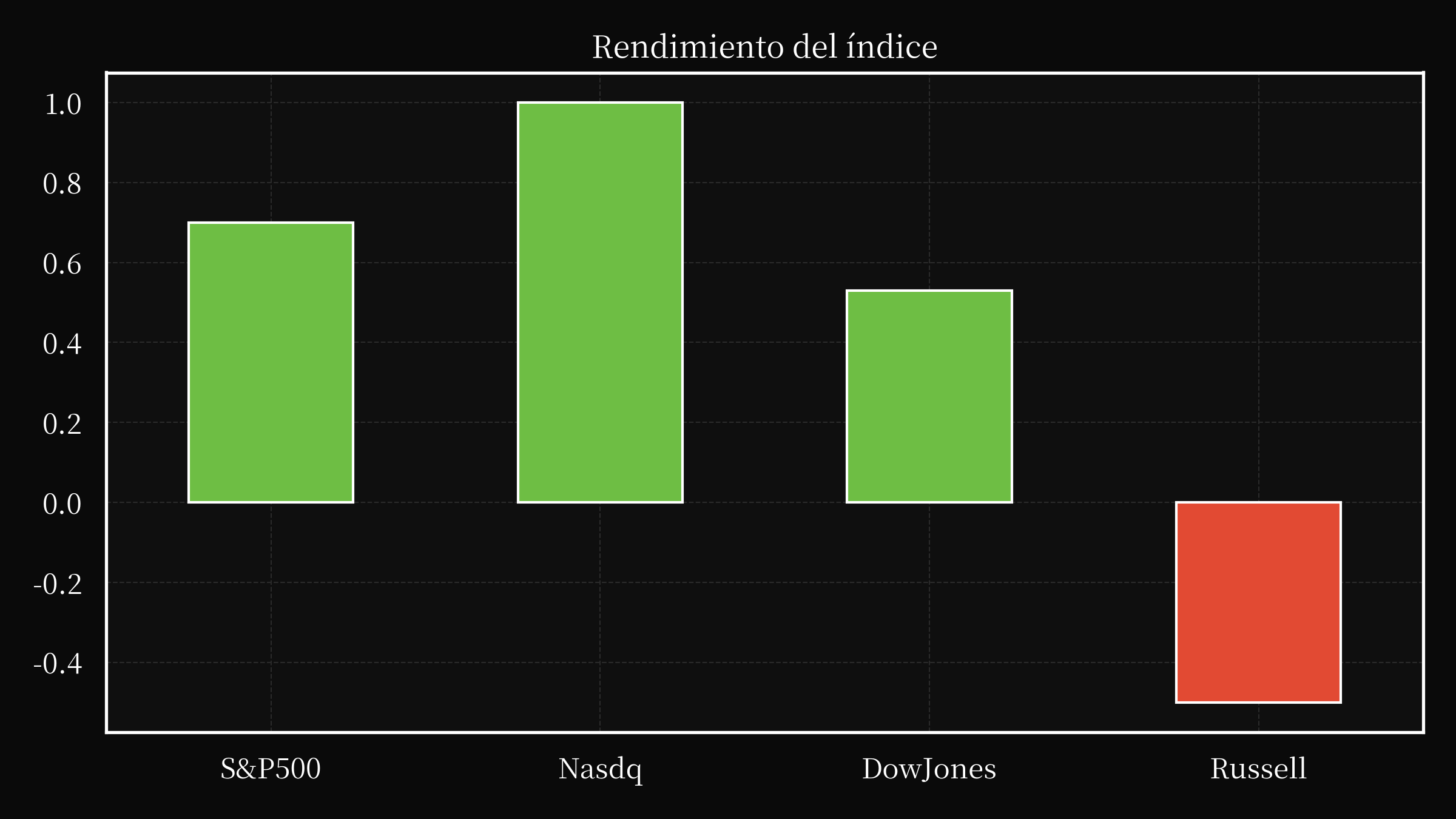 index overwall