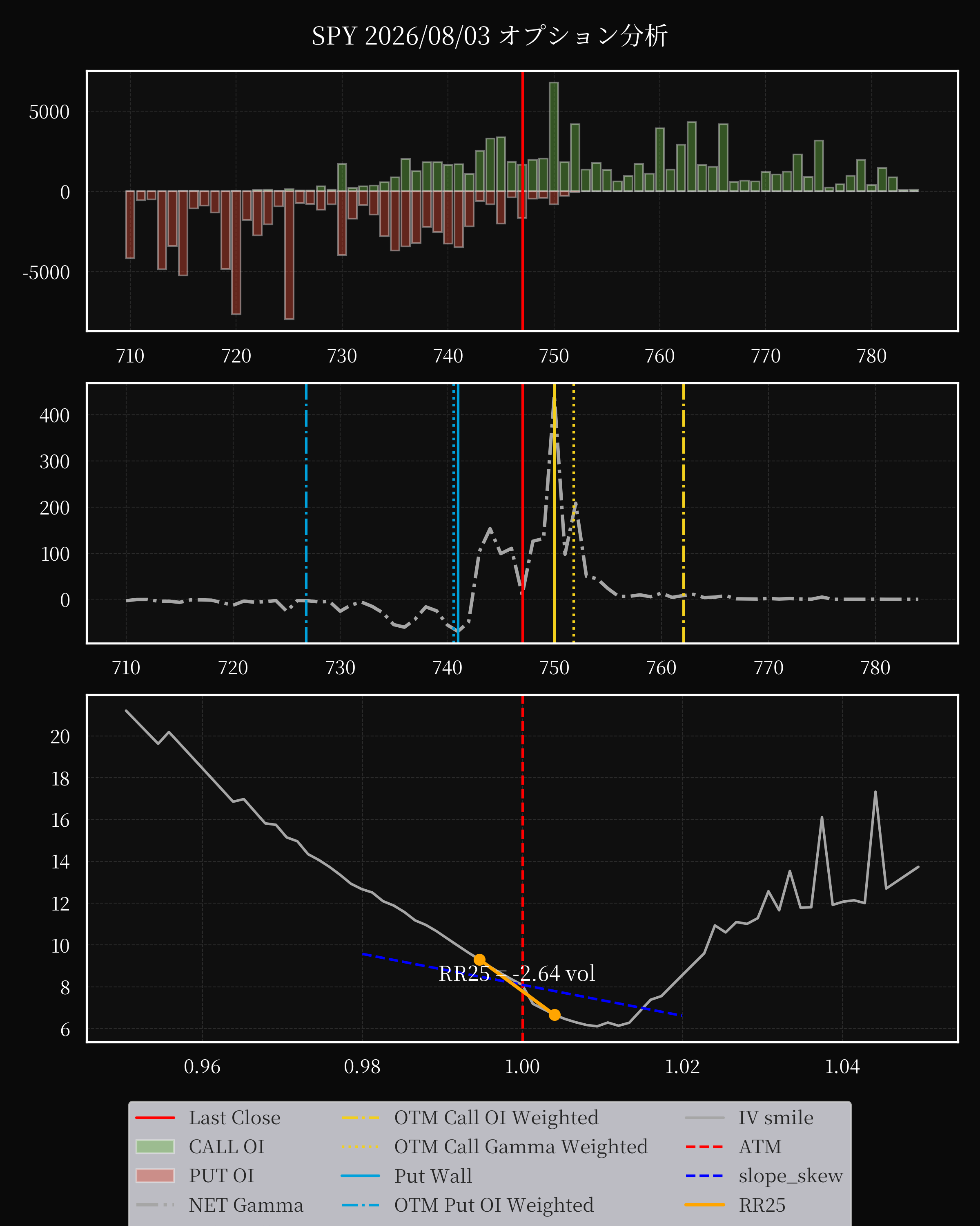 SPY dte 0 option