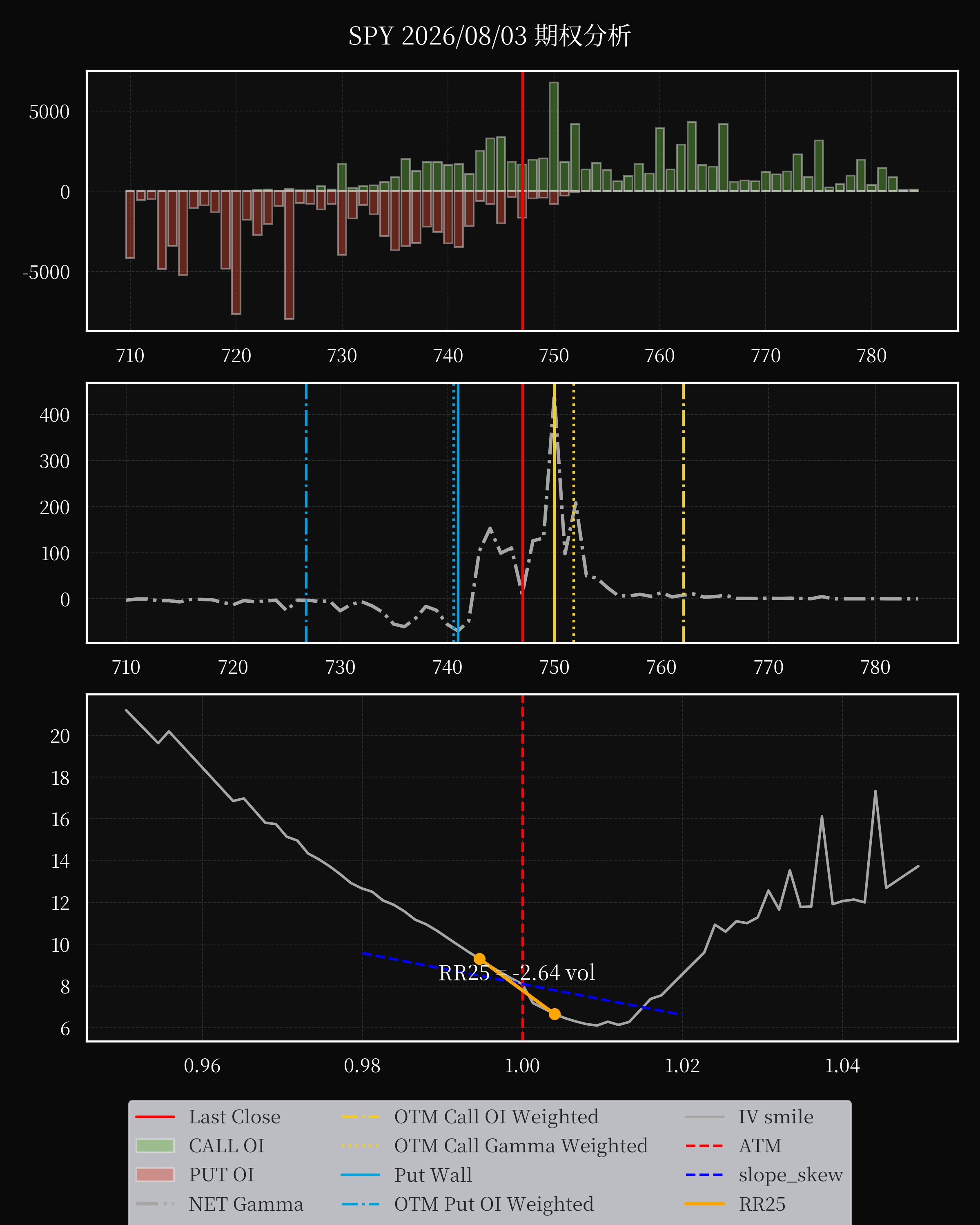 SPY dte 0 option