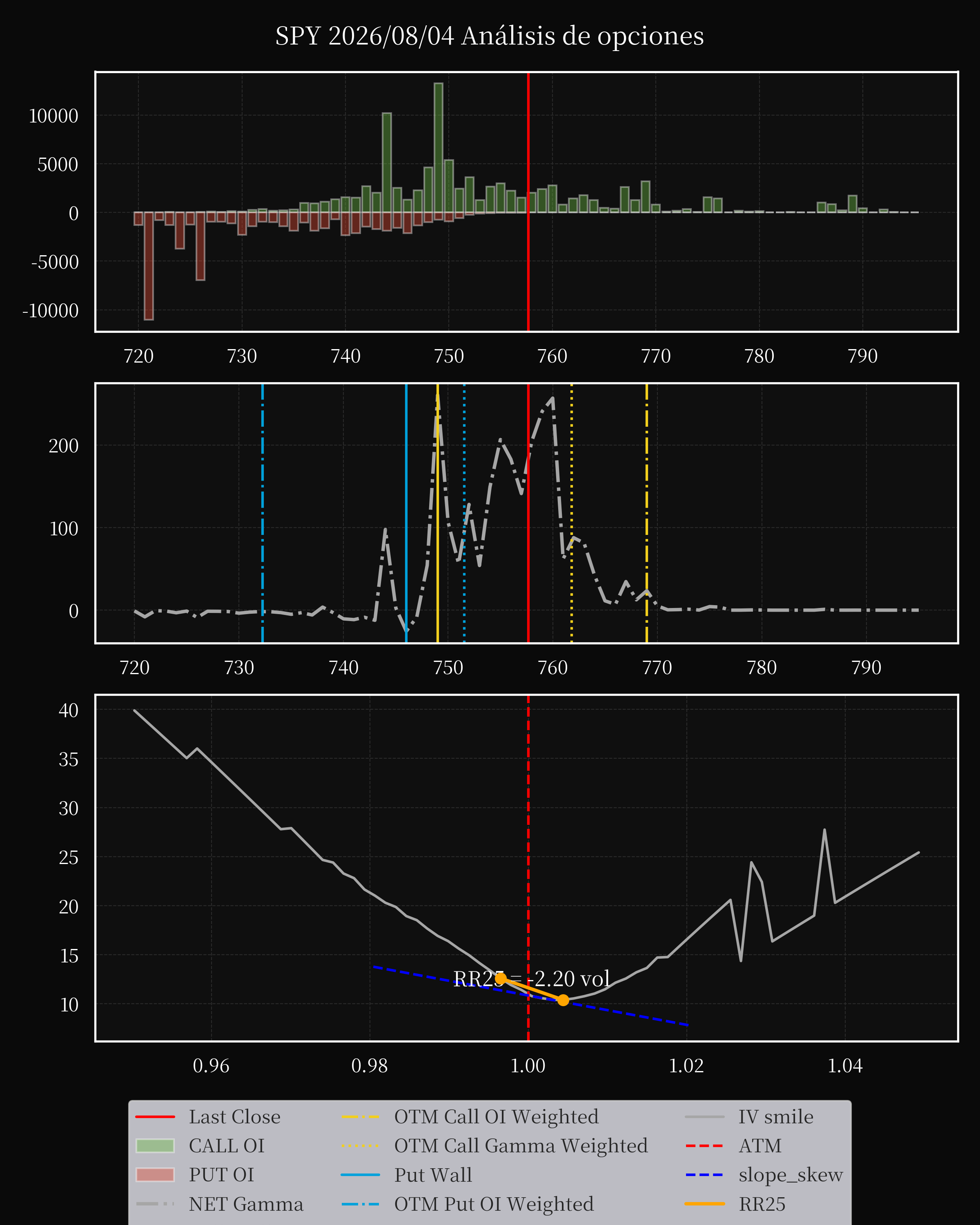 SPY dte 0 option