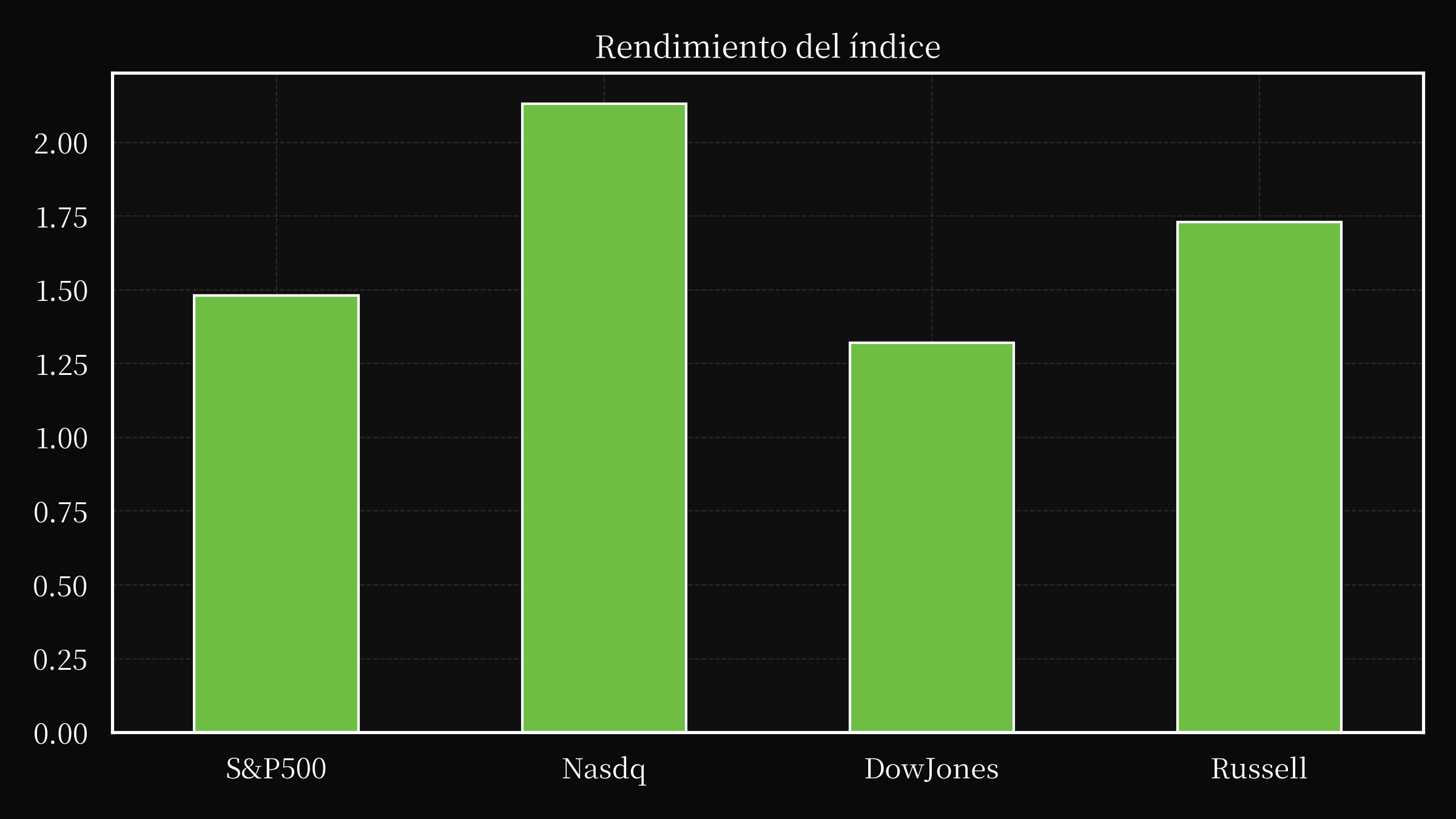 index overwall