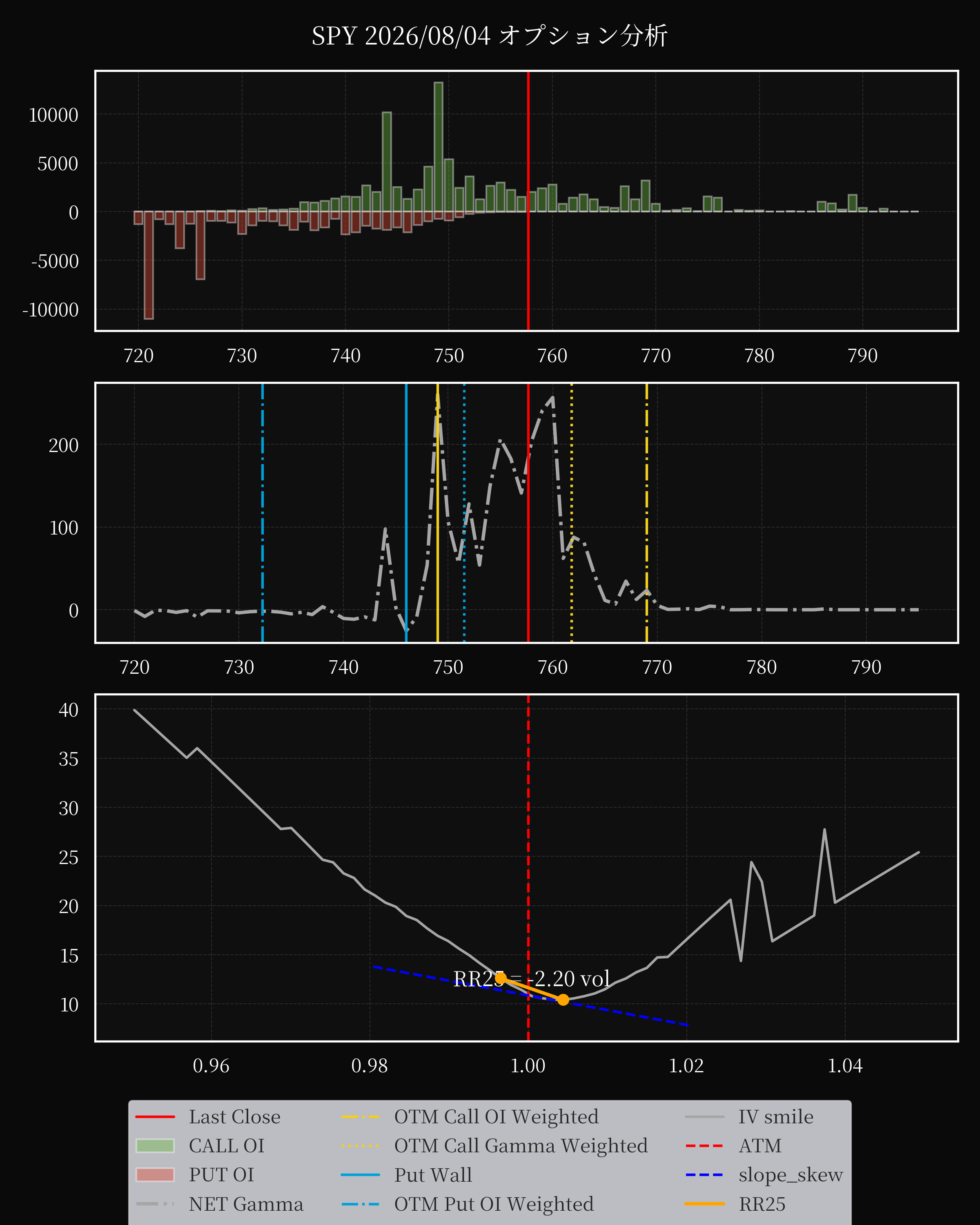 SPY dte 0 option