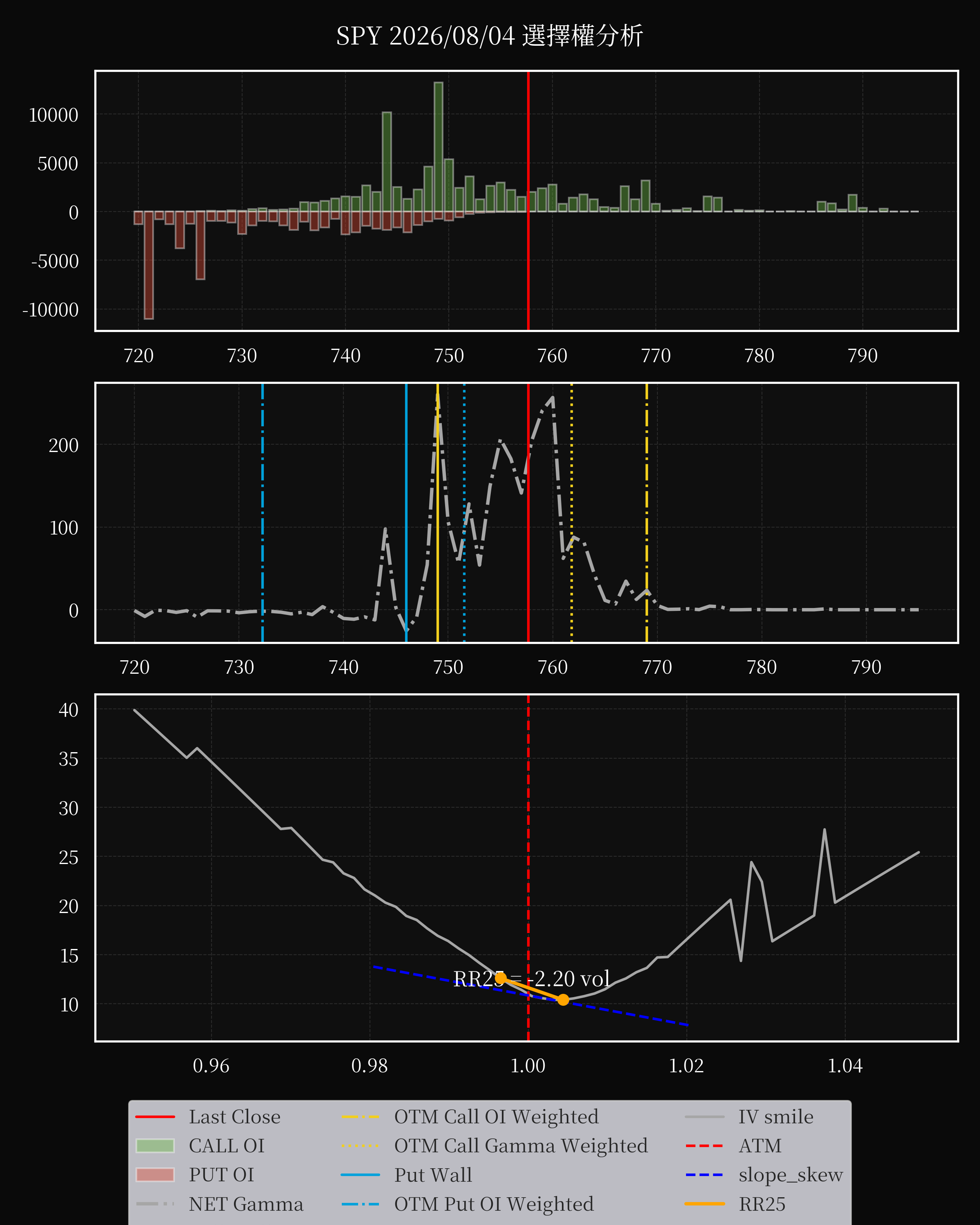 SPY dte 0 option