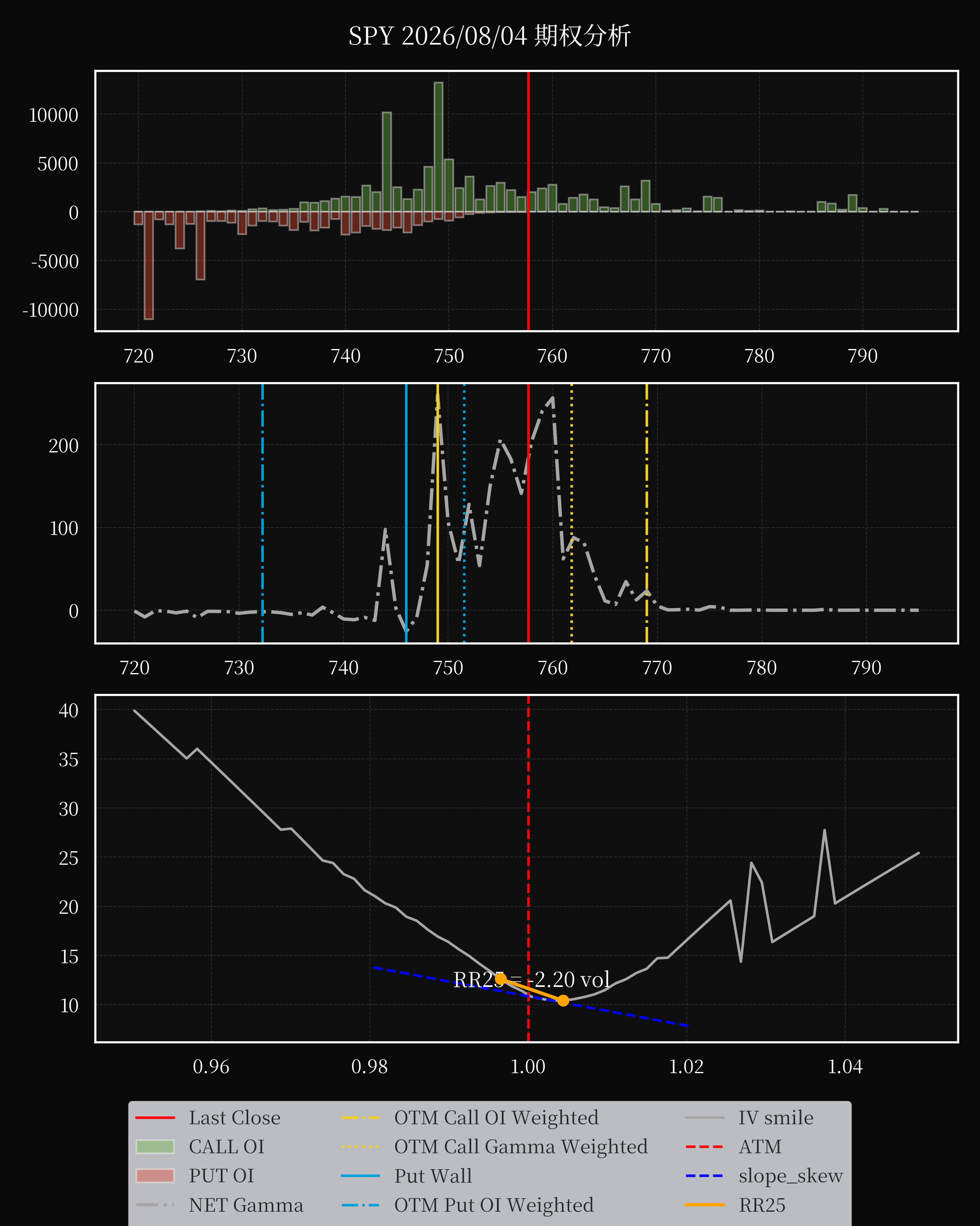 SPY dte 0 option