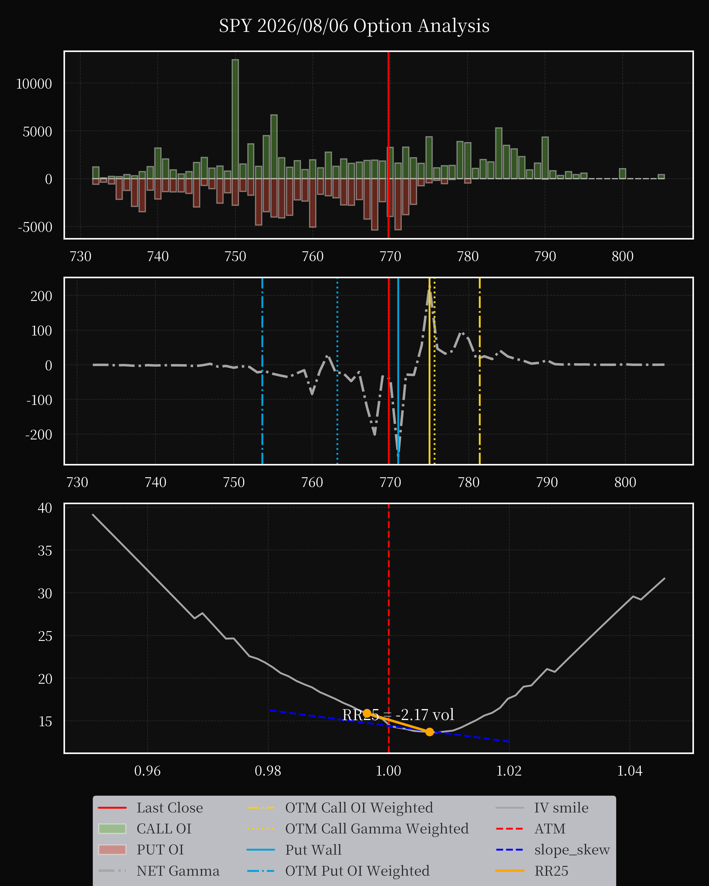 SPY dte 0 option
