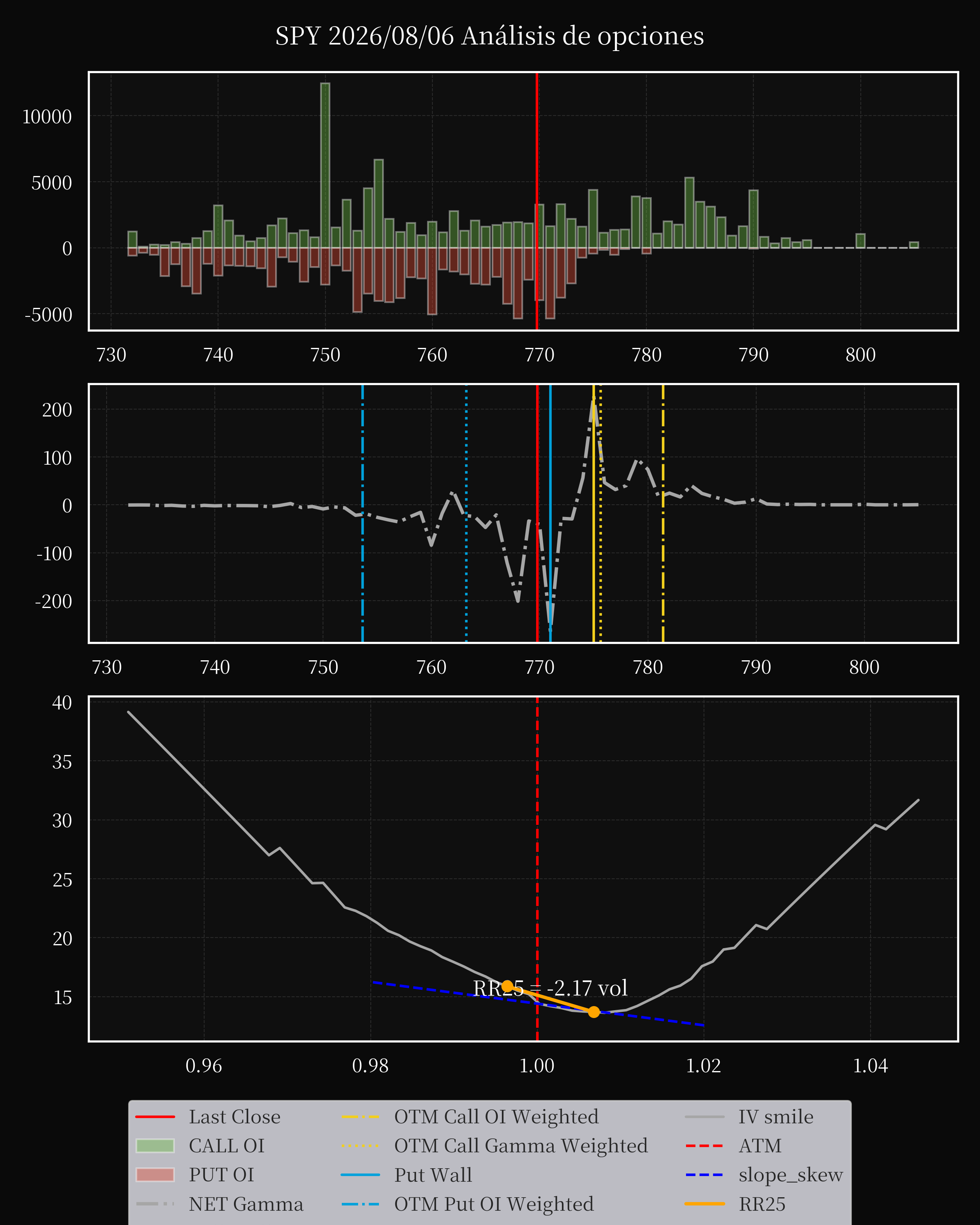 SPY dte 0 option
