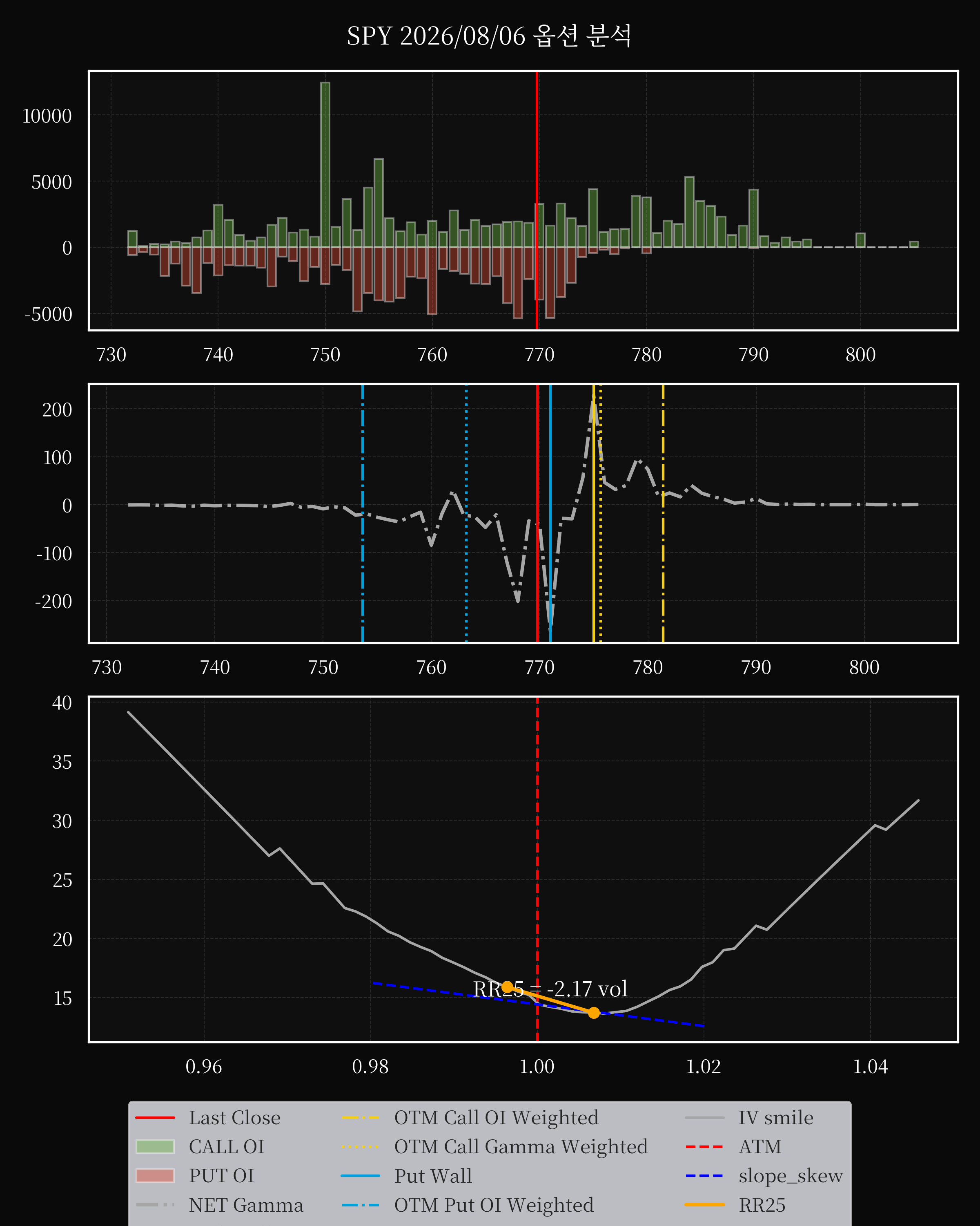 SPY dte 0 option