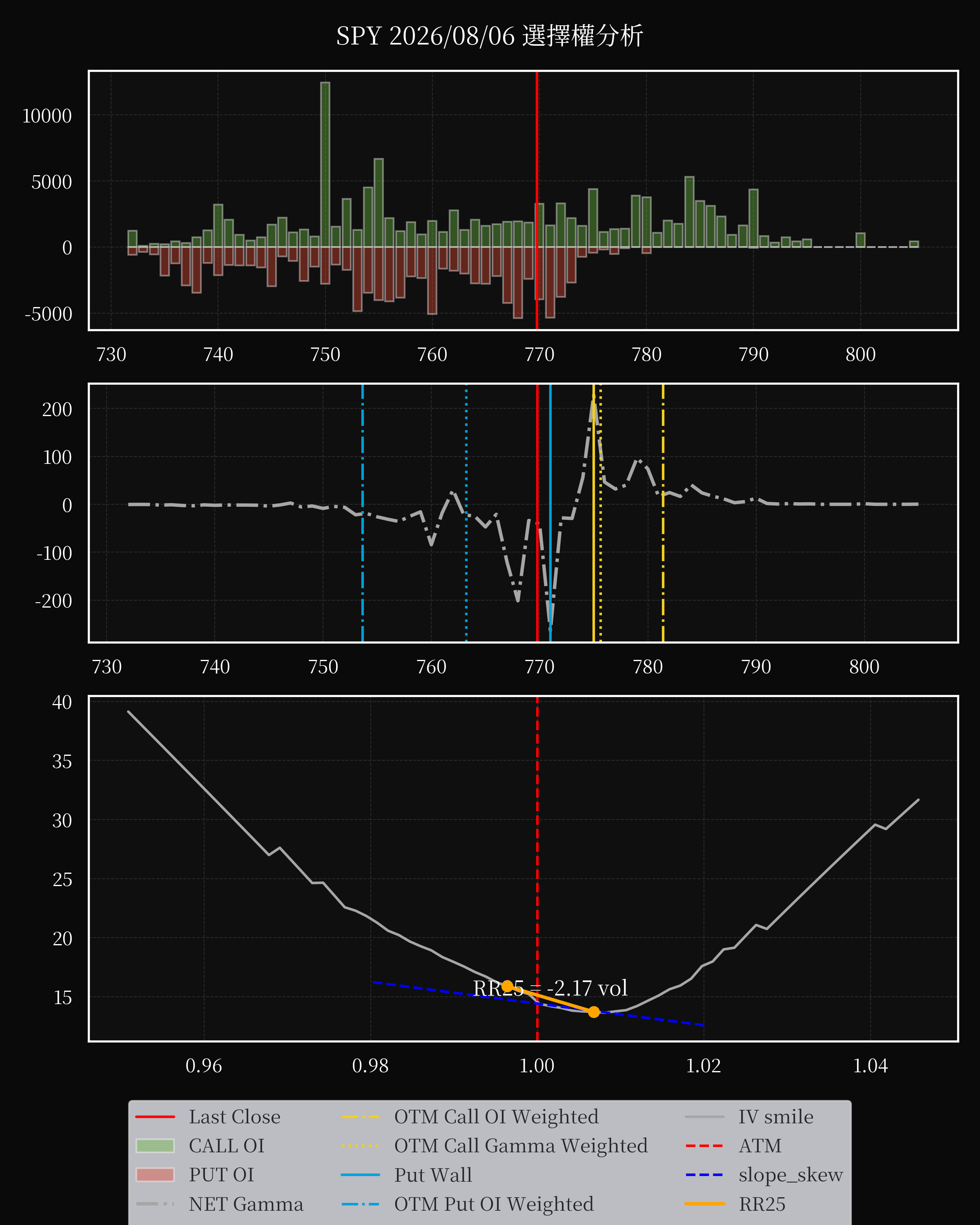 SPY dte 0 option