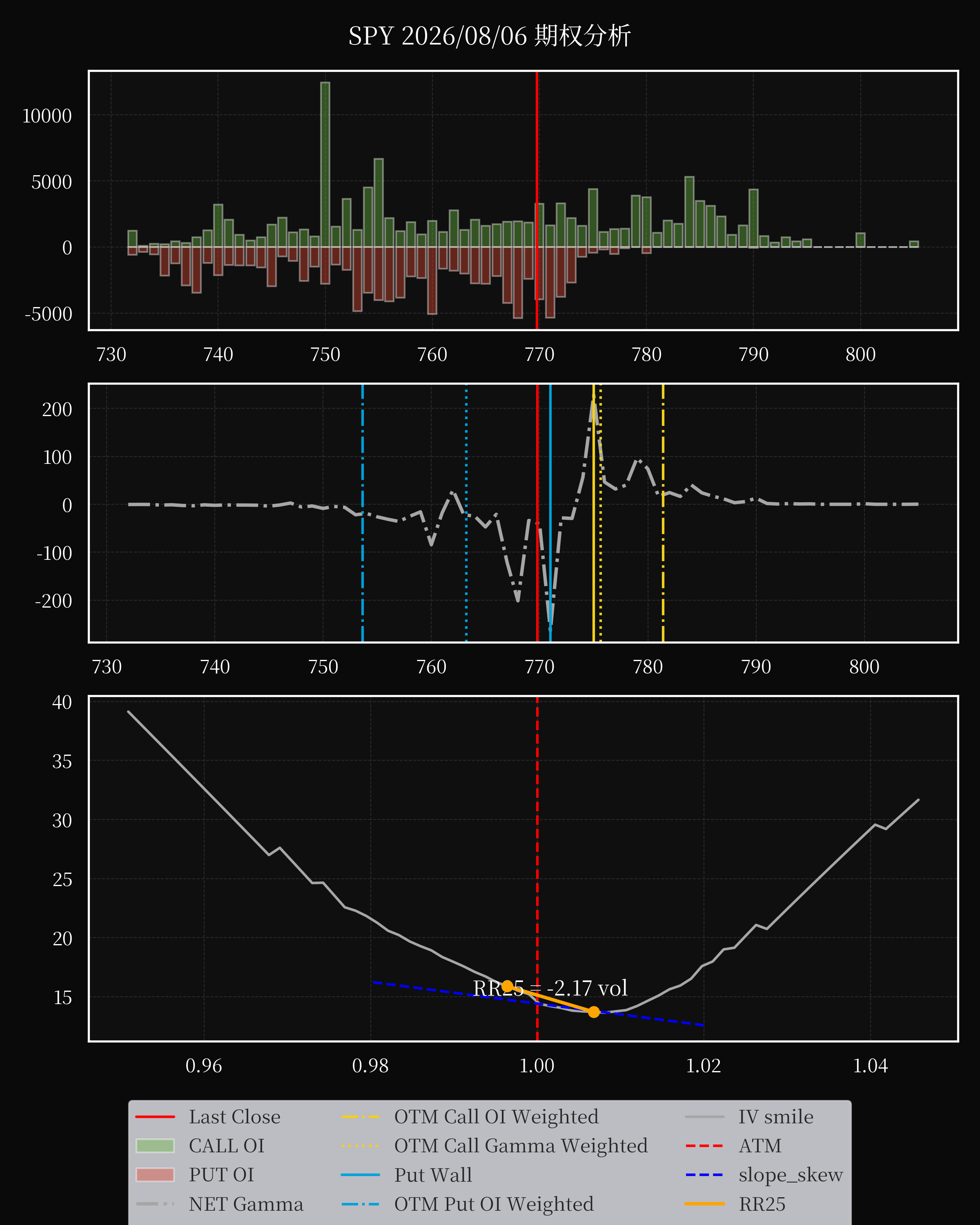 SPY dte 0 option