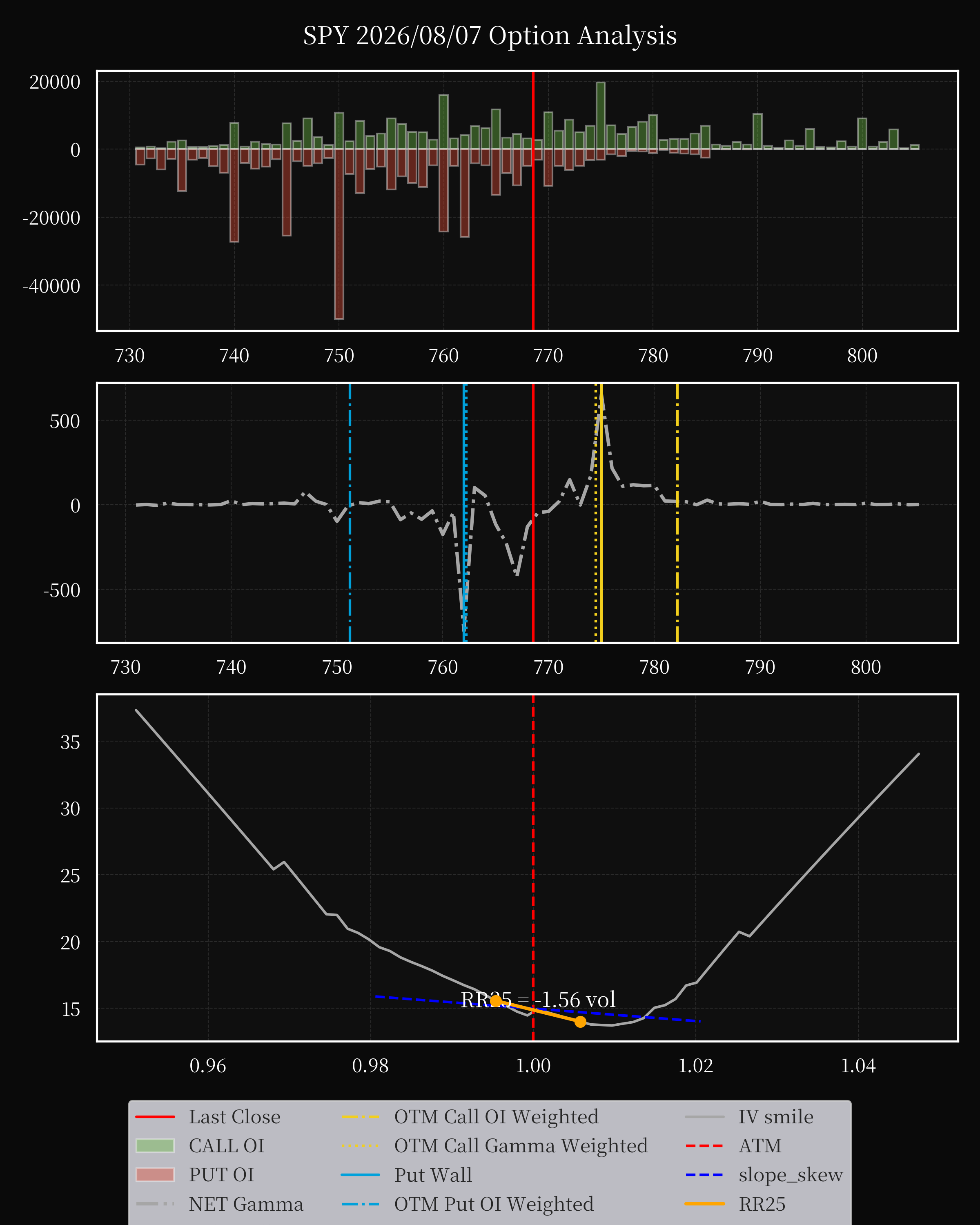 SPY dte 0 option
