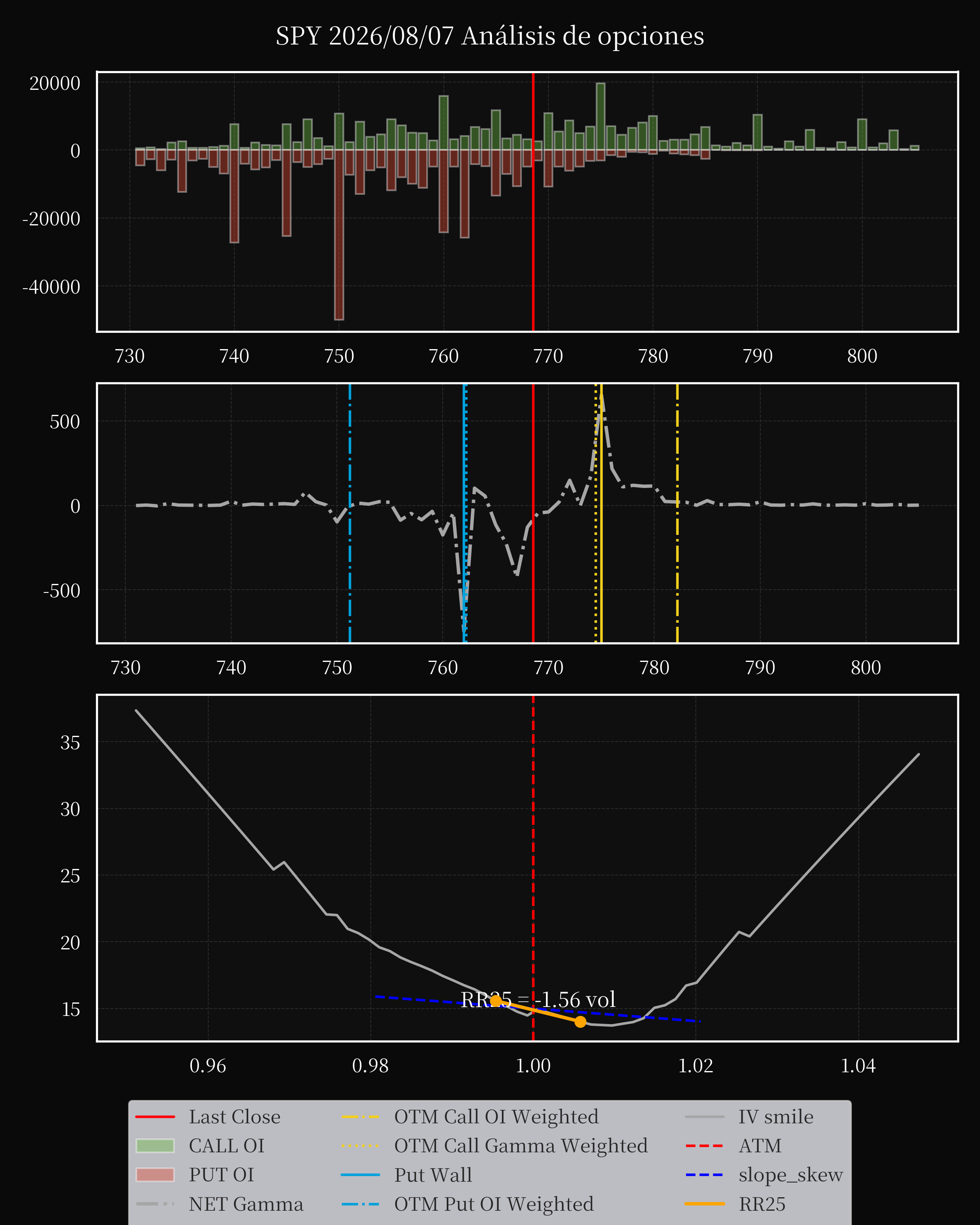 SPY dte 0 option