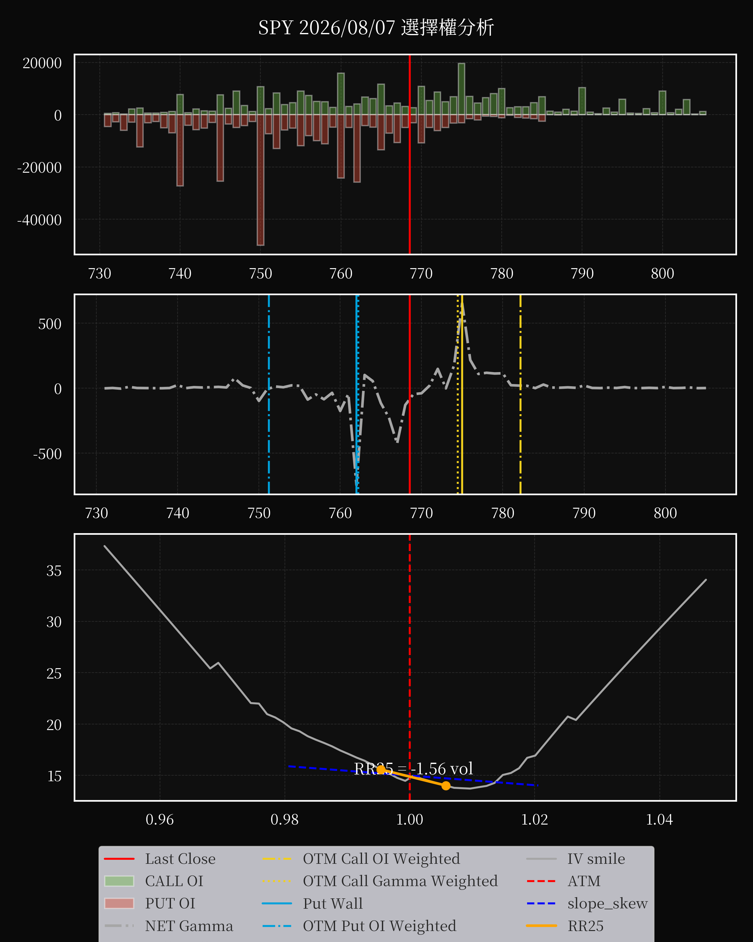 SPY dte 0 option