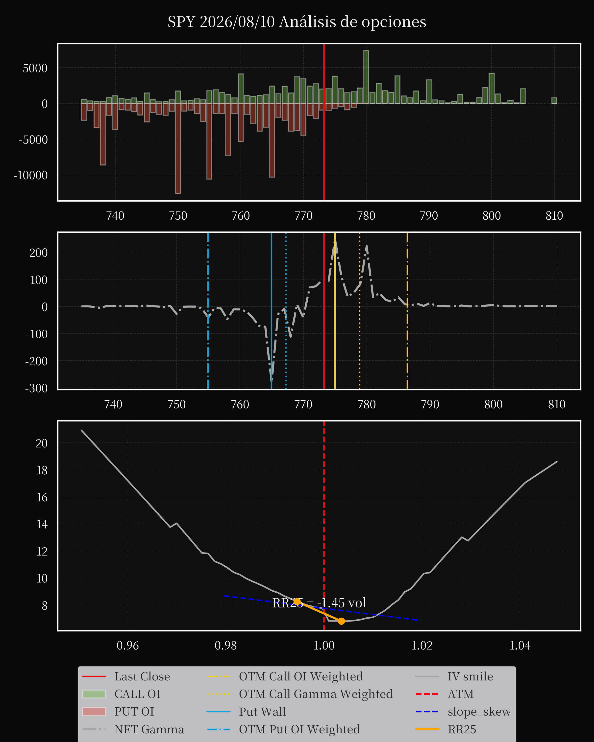 SPY dte 0 option