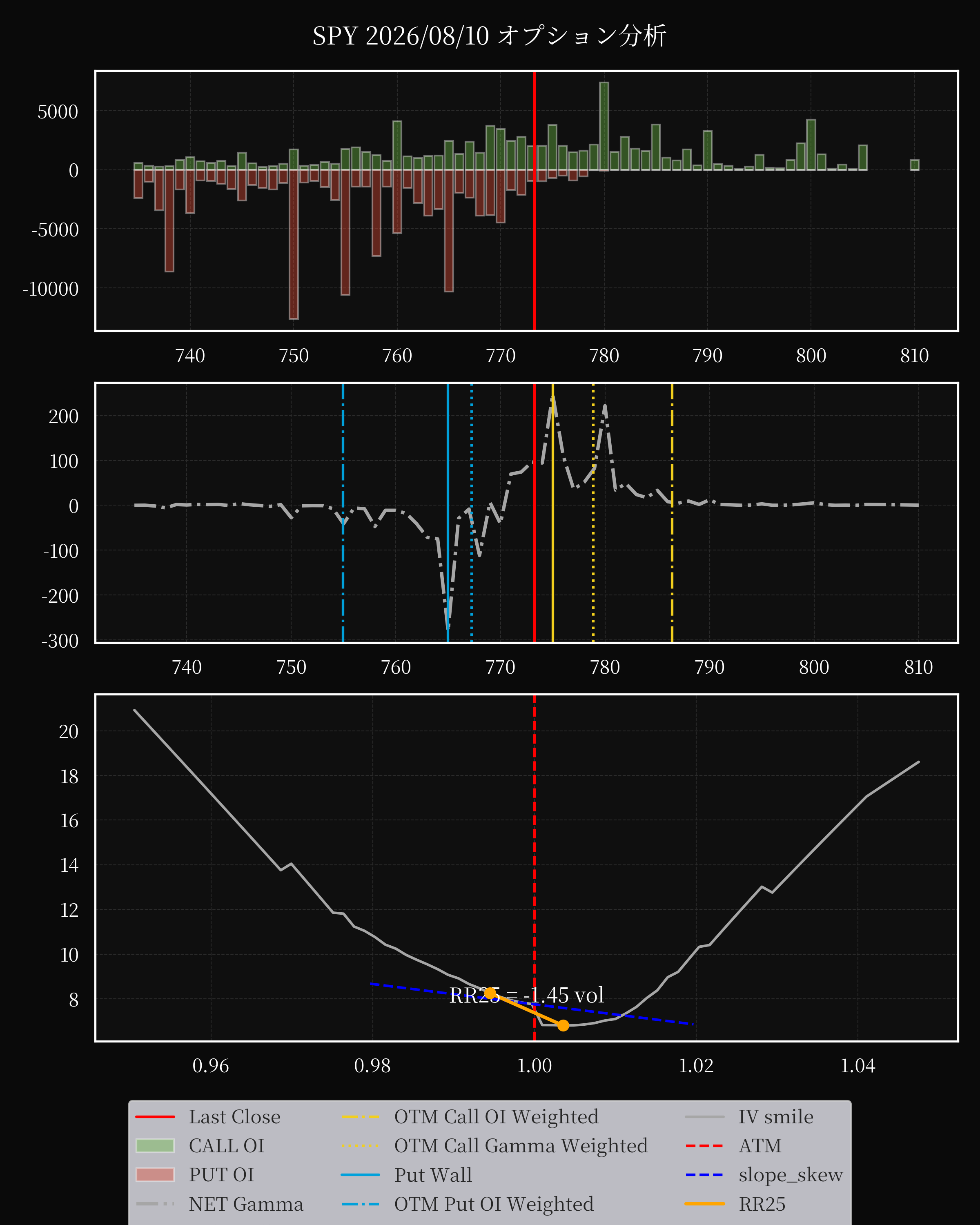 SPY dte 0 option