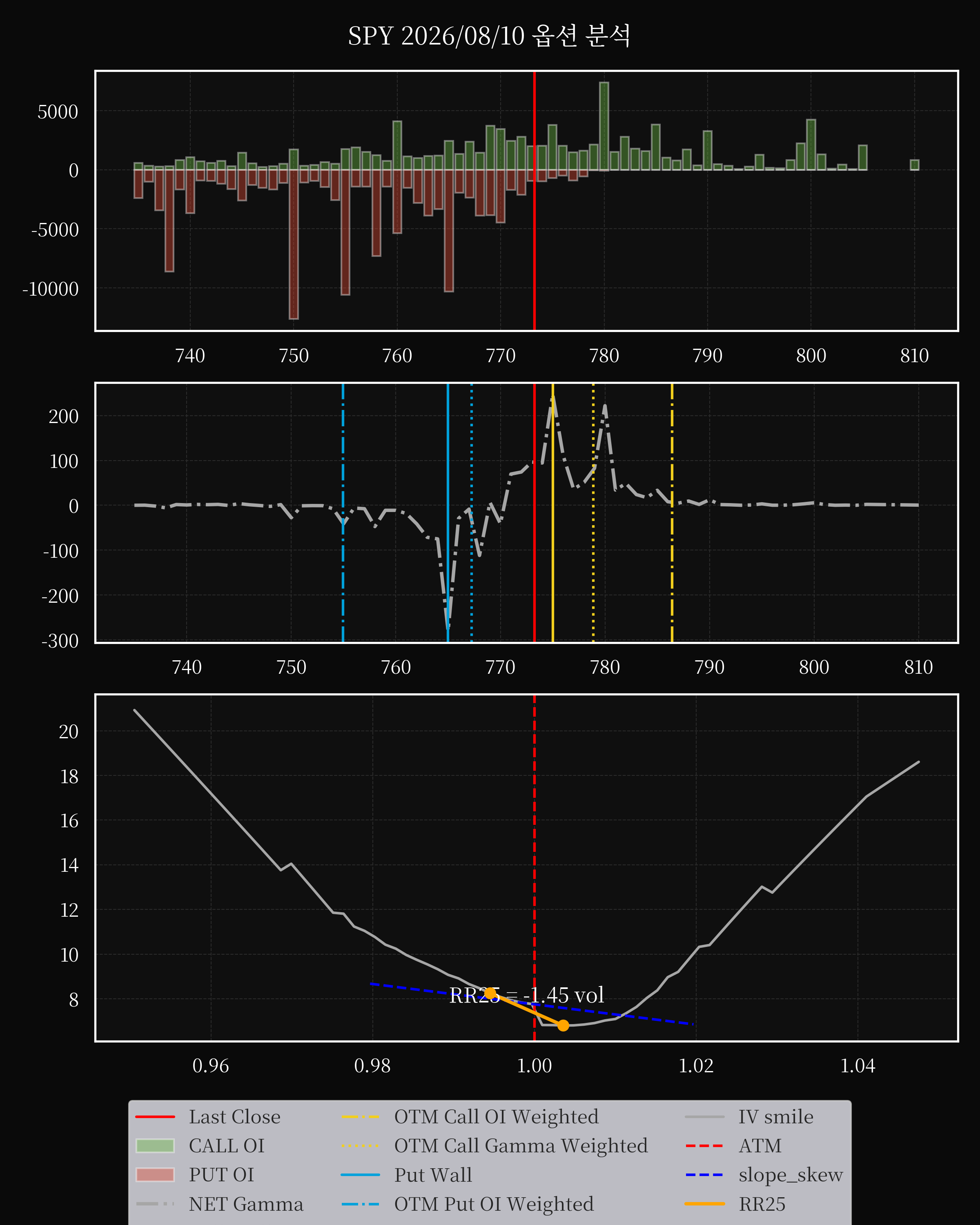 SPY dte 0 option