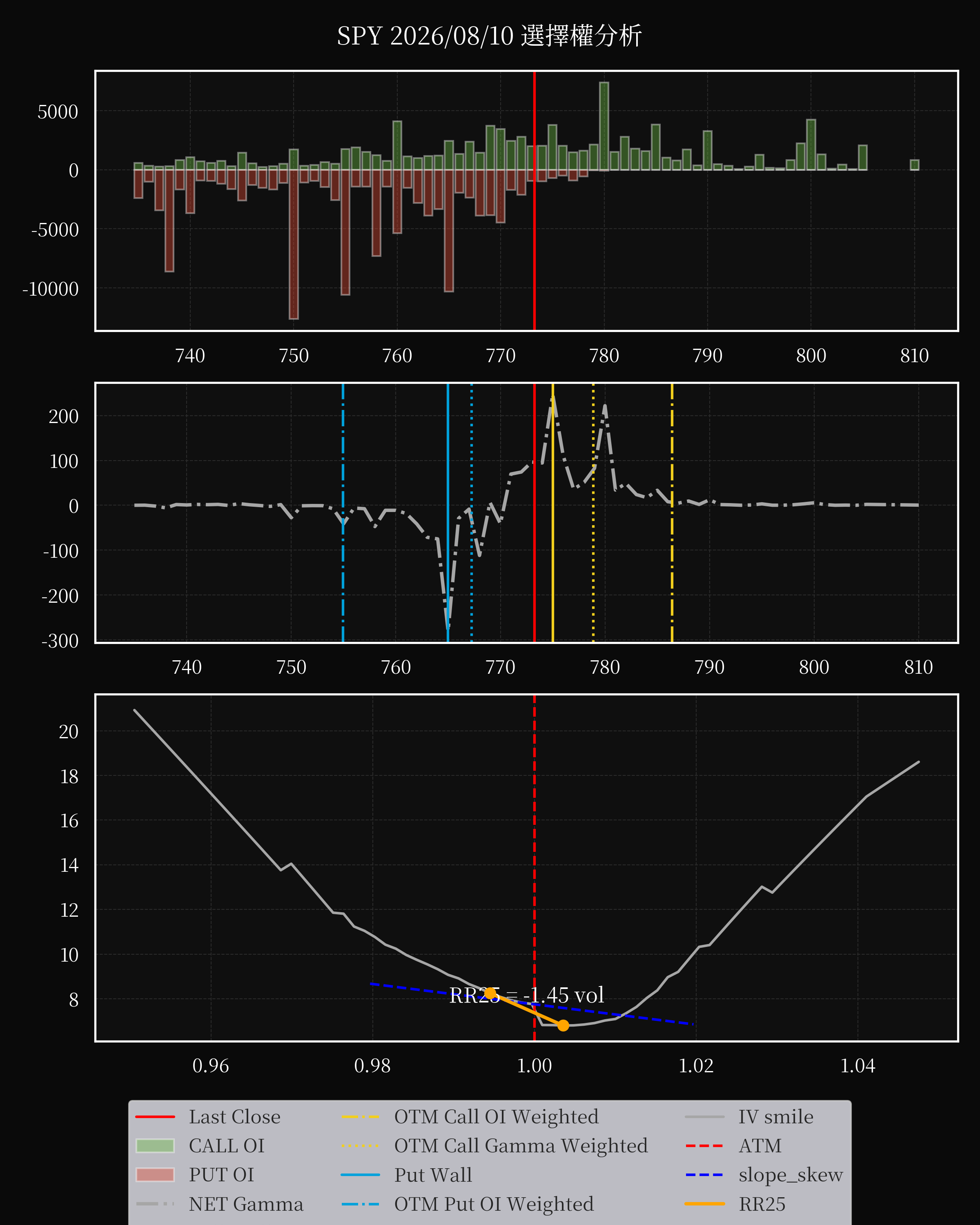SPY dte 0 option