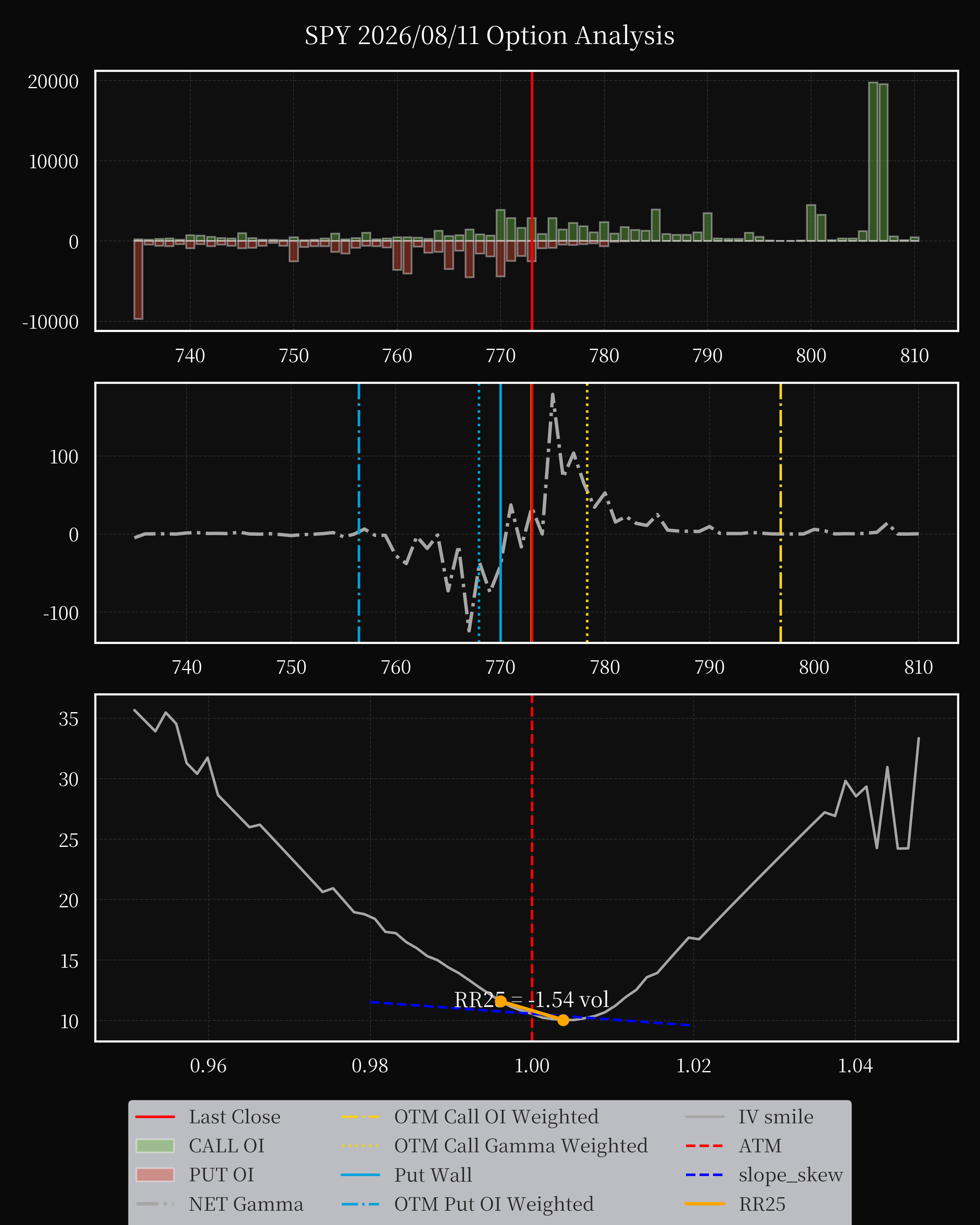 SPY dte 0 option