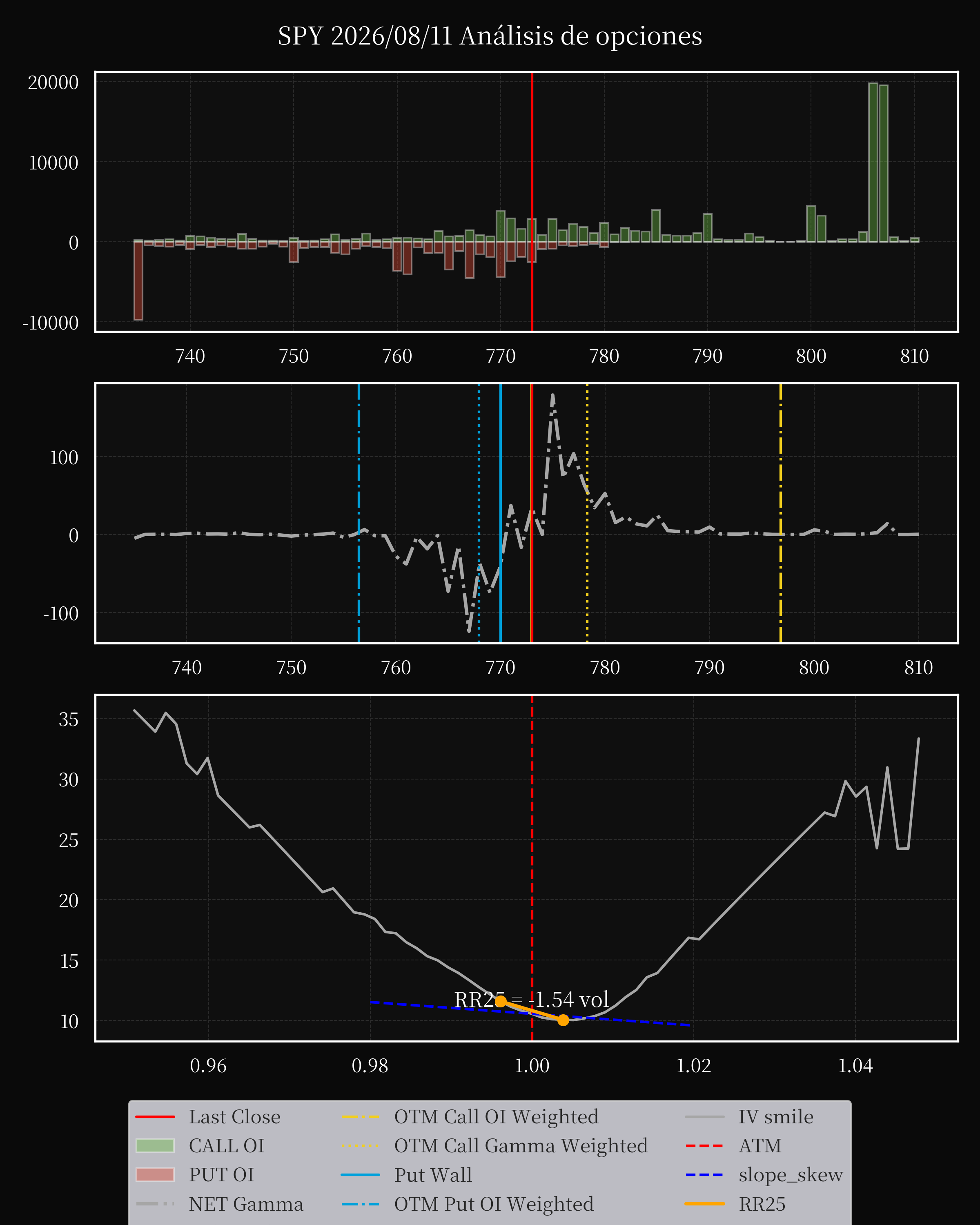 SPY dte 0 option