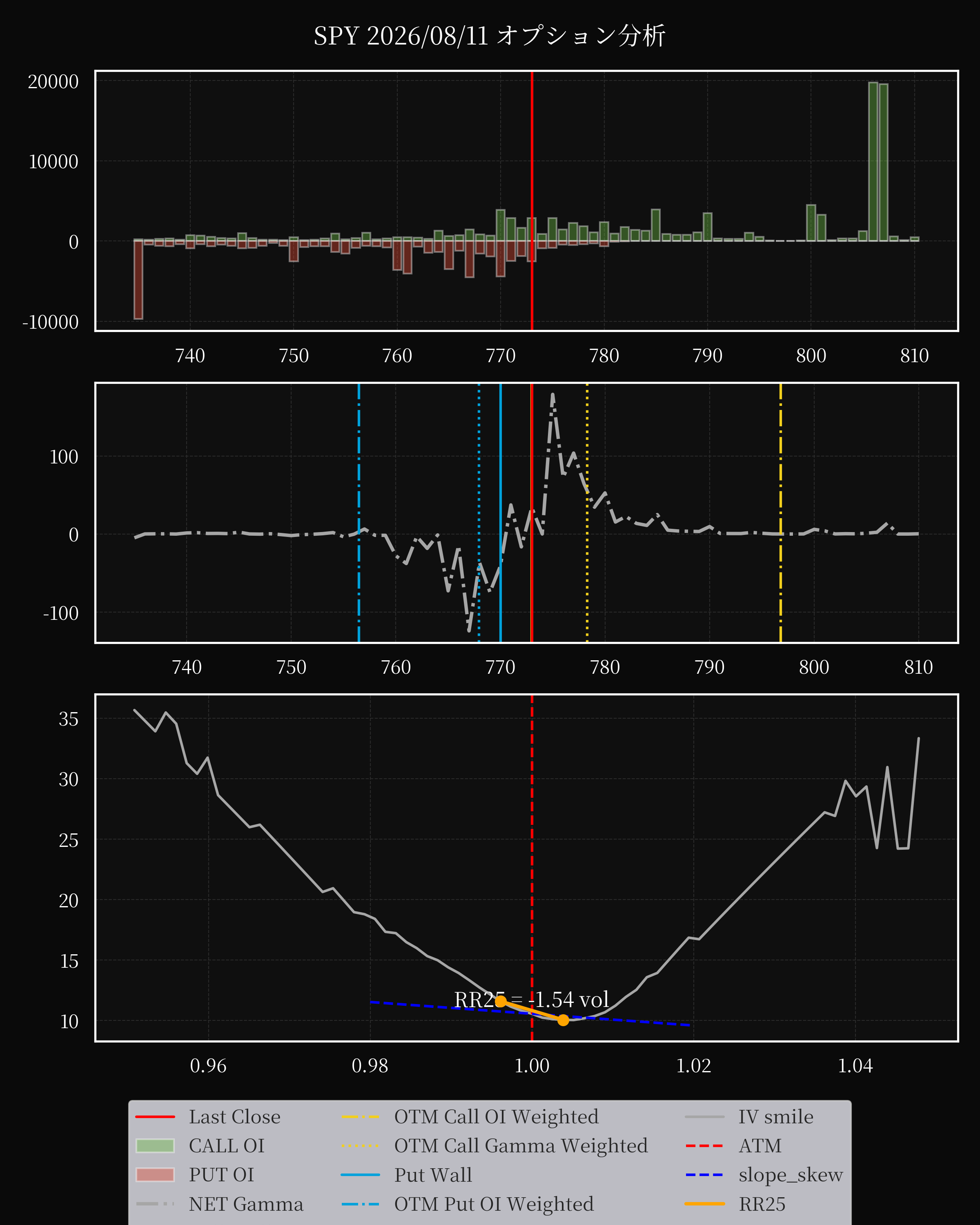 SPY dte 0 option