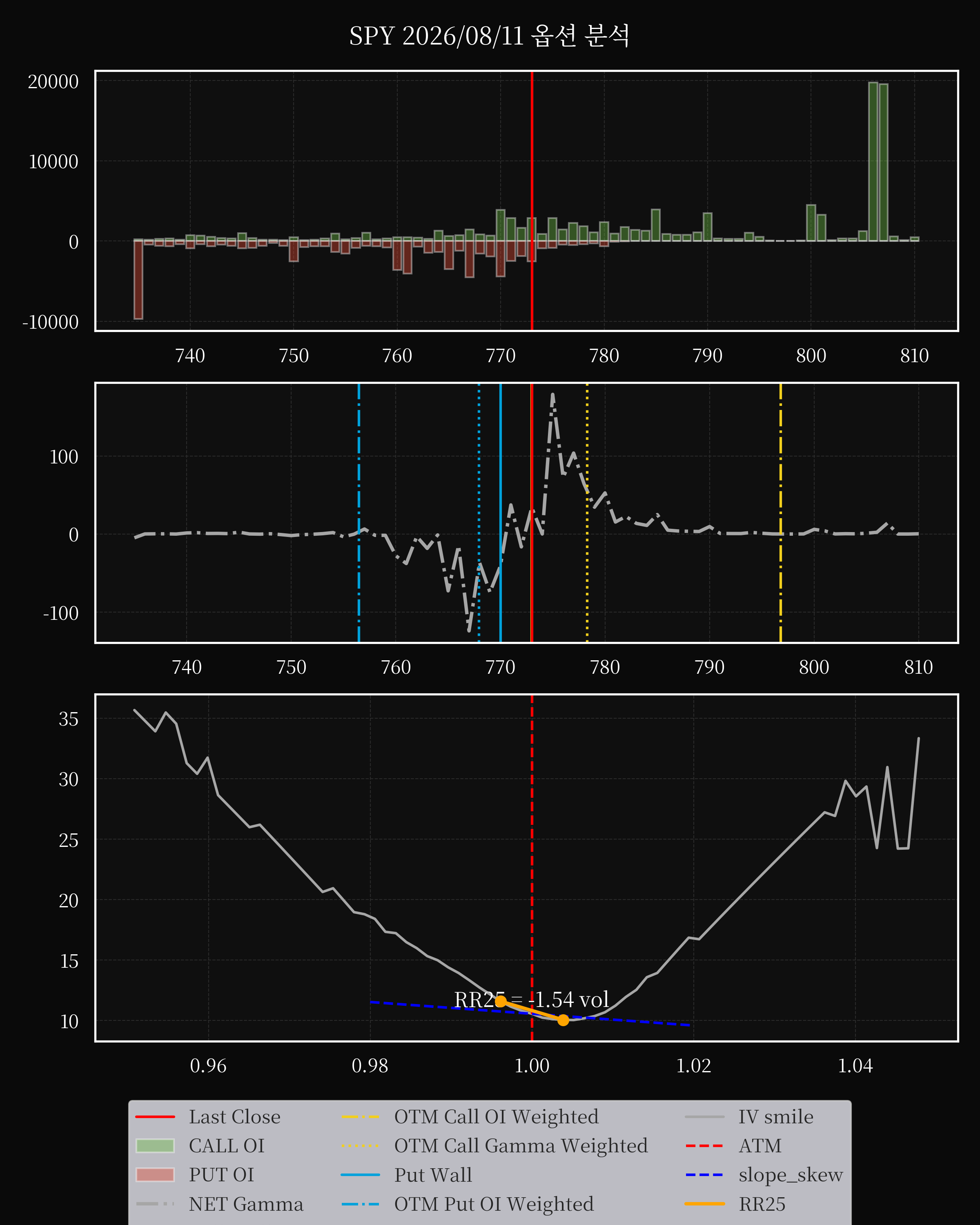 SPY dte 0 option
