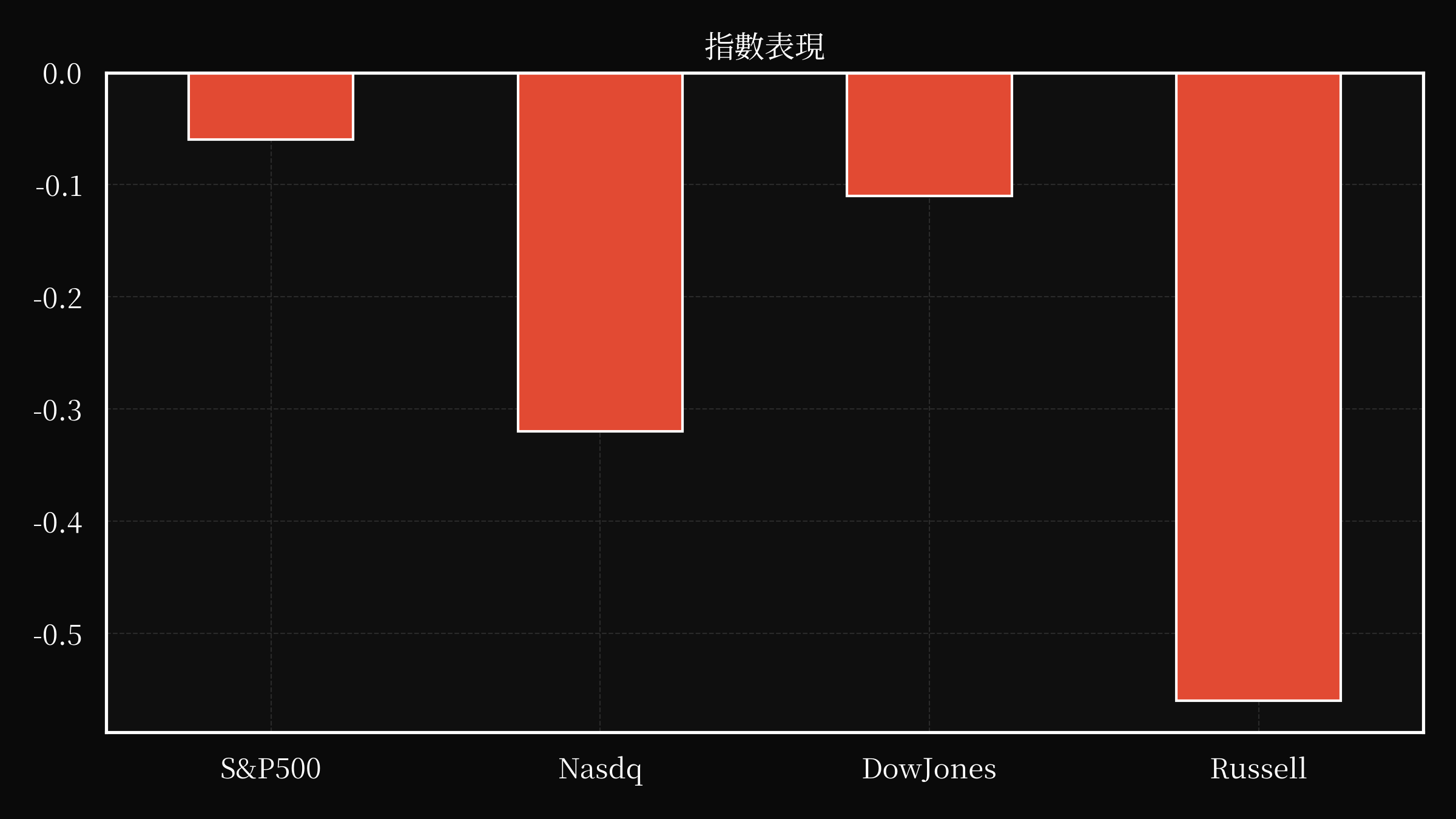 index overwall