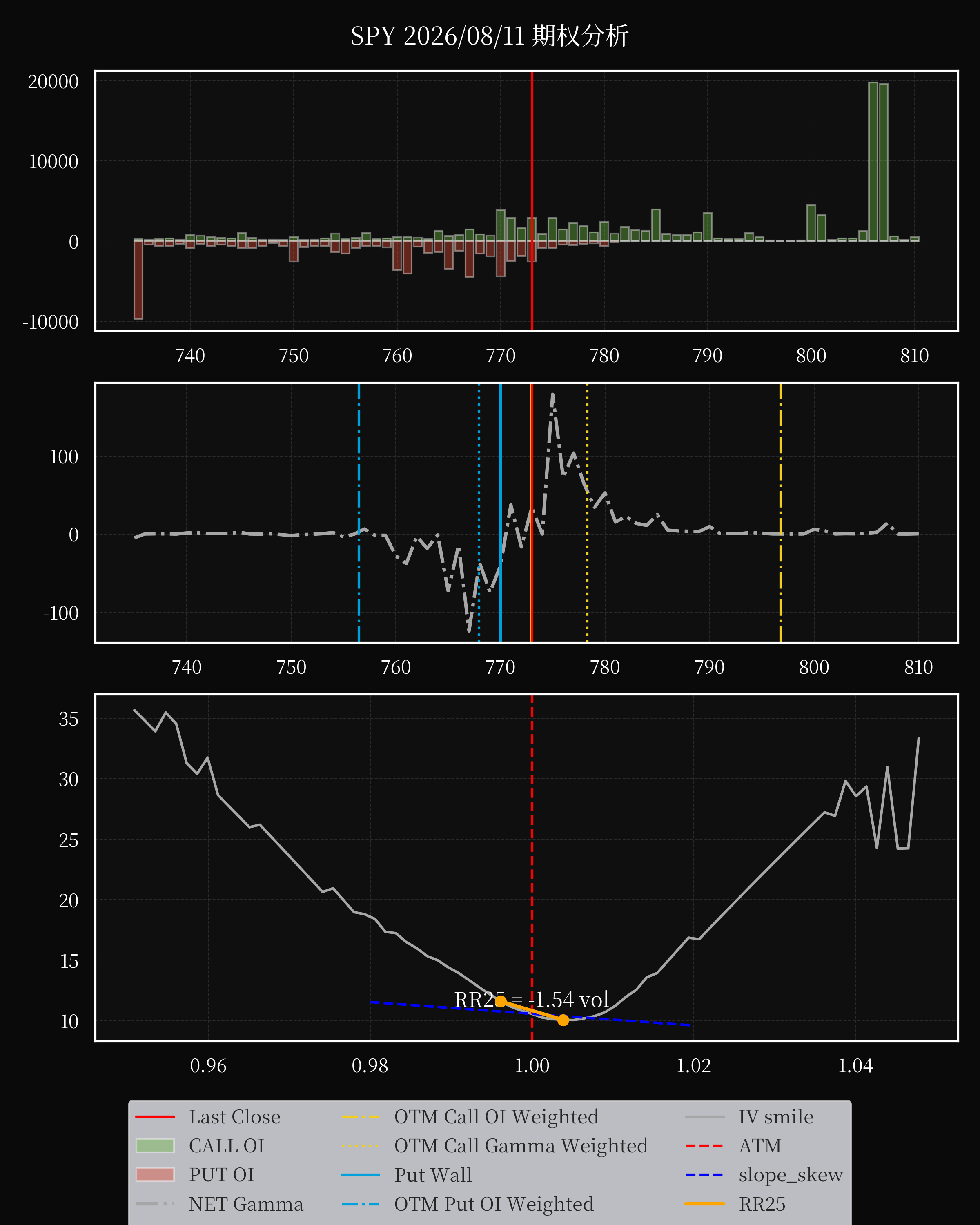 SPY dte 0 option