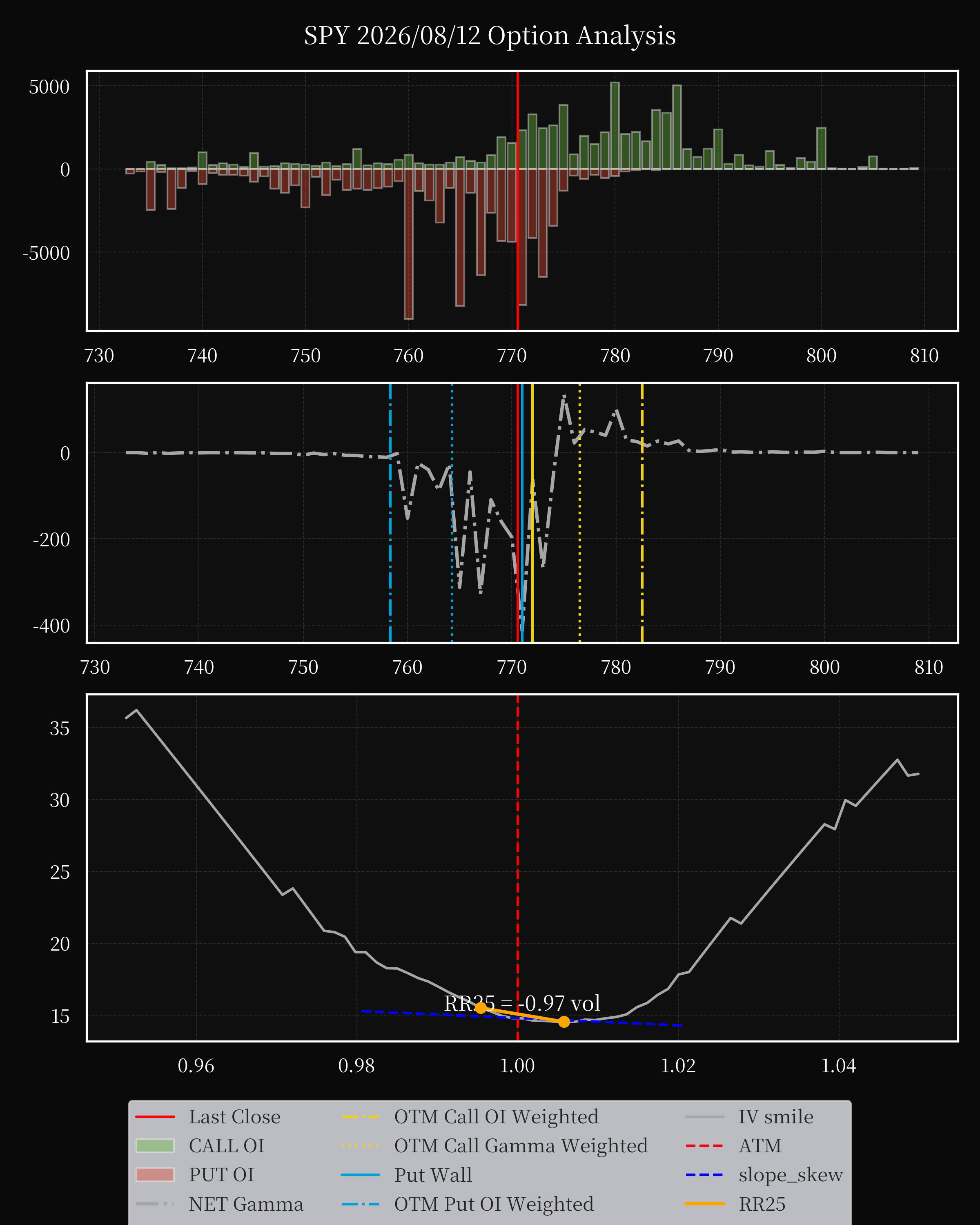 SPY dte 0 option