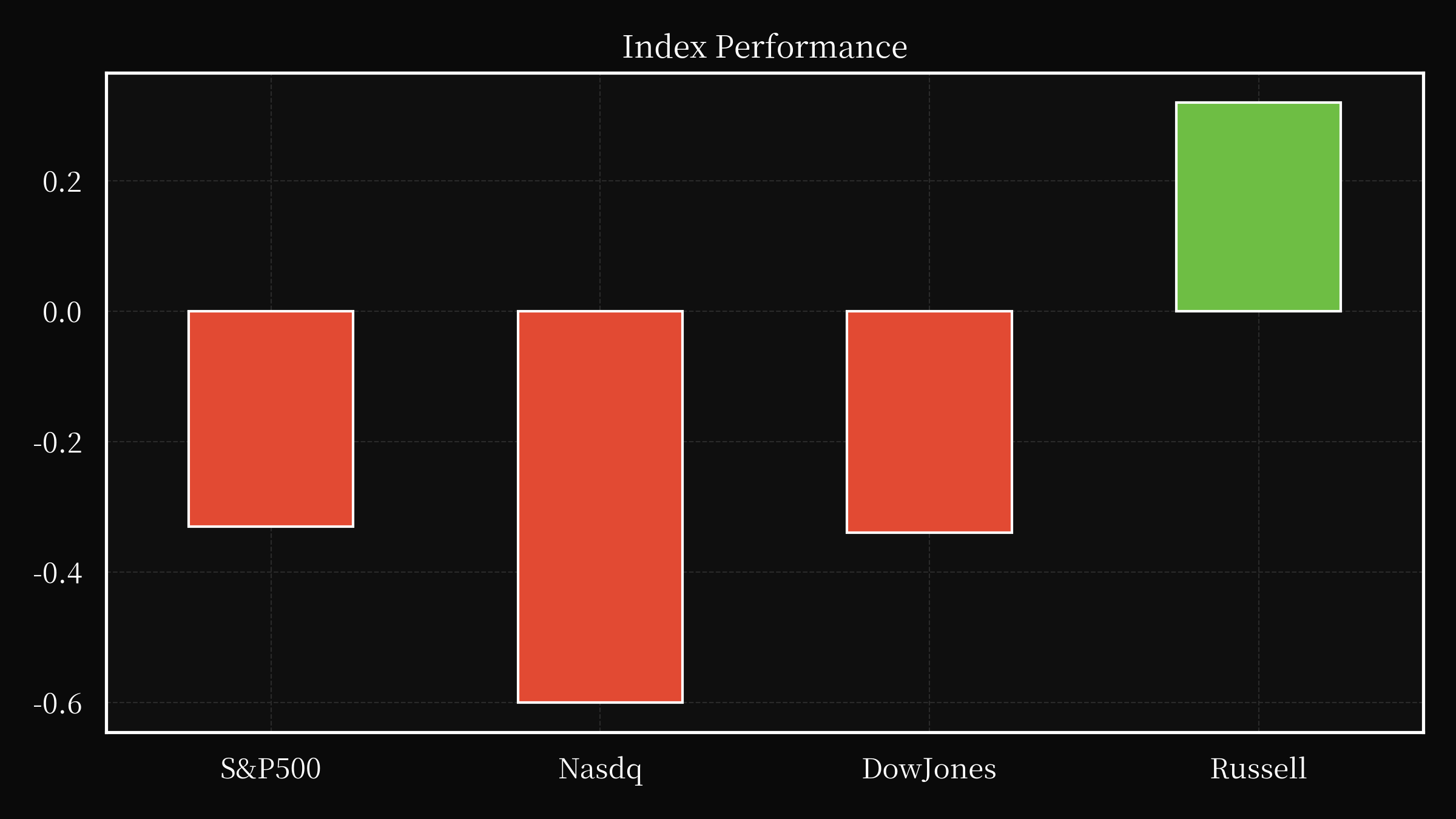 index overwall
