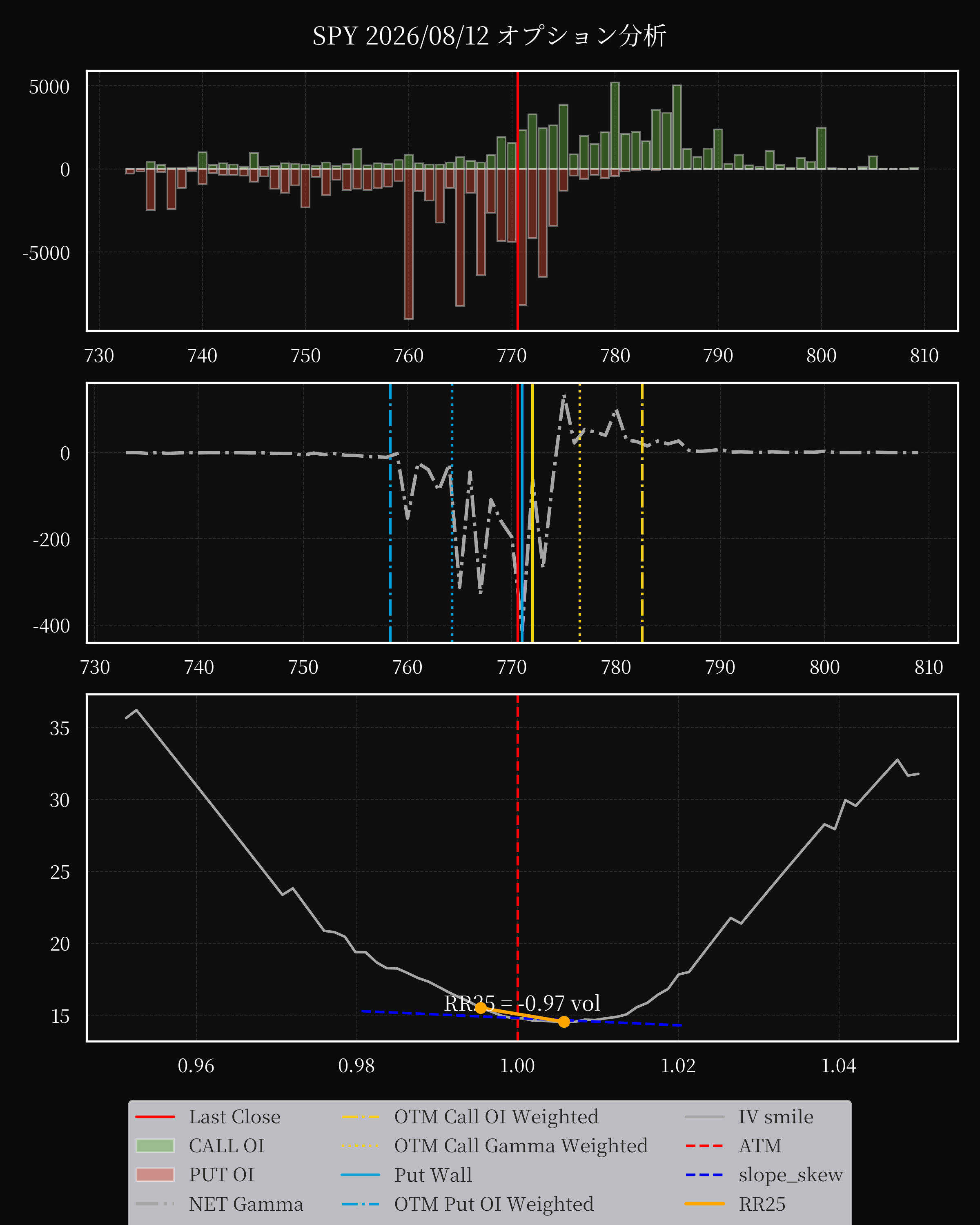 SPY dte 0 option