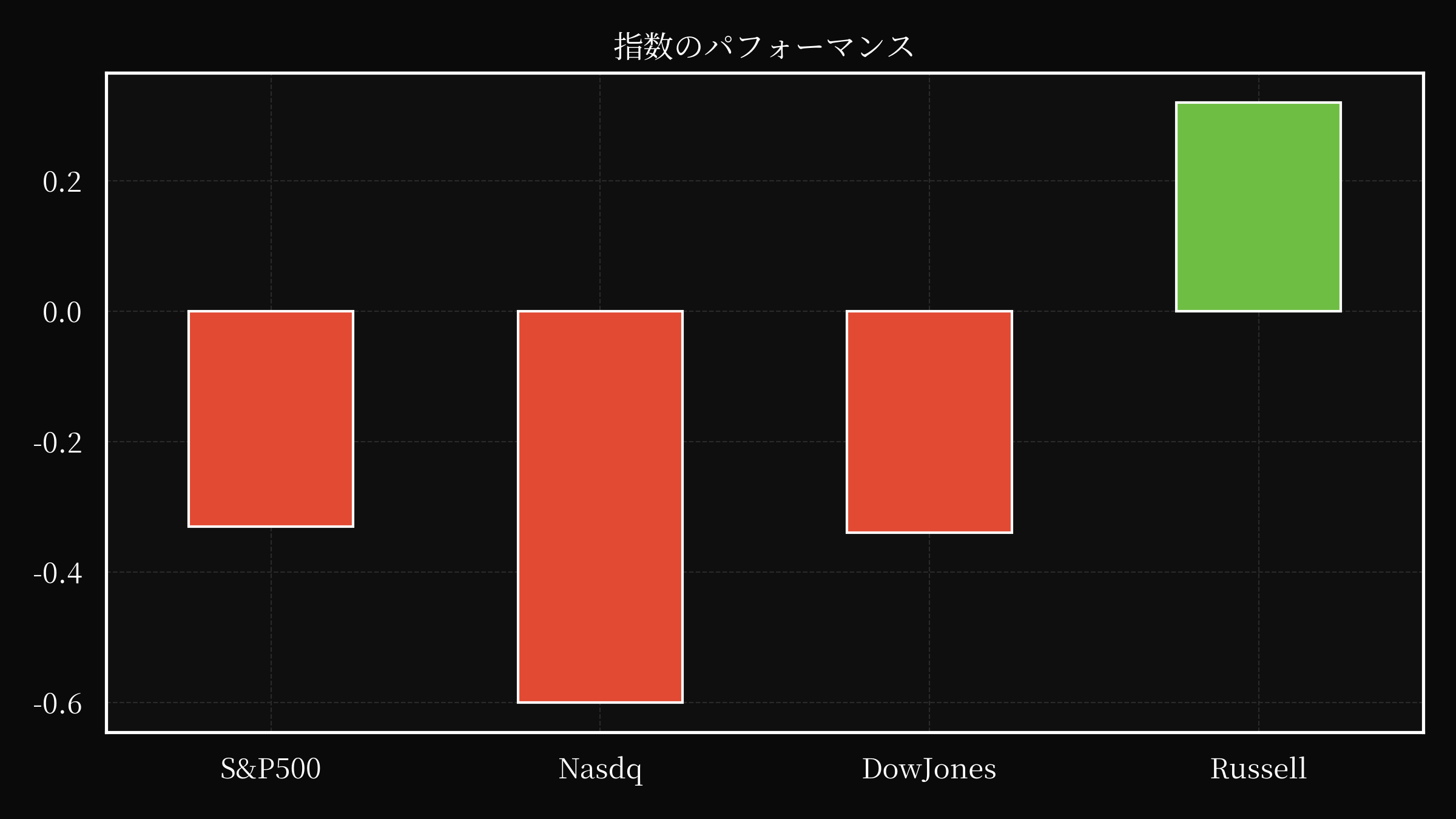index overwall