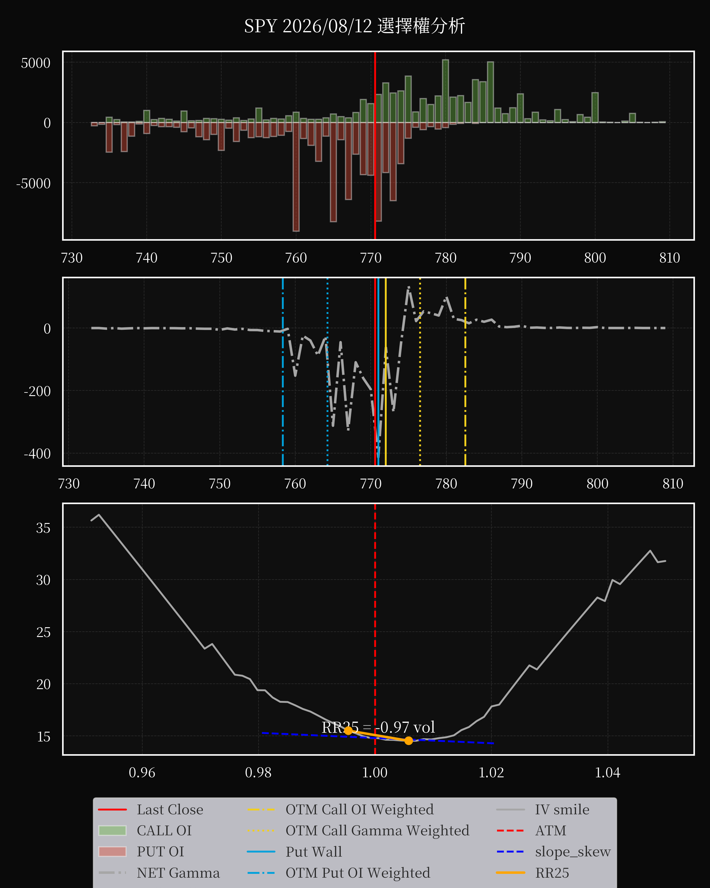 SPY dte 0 option