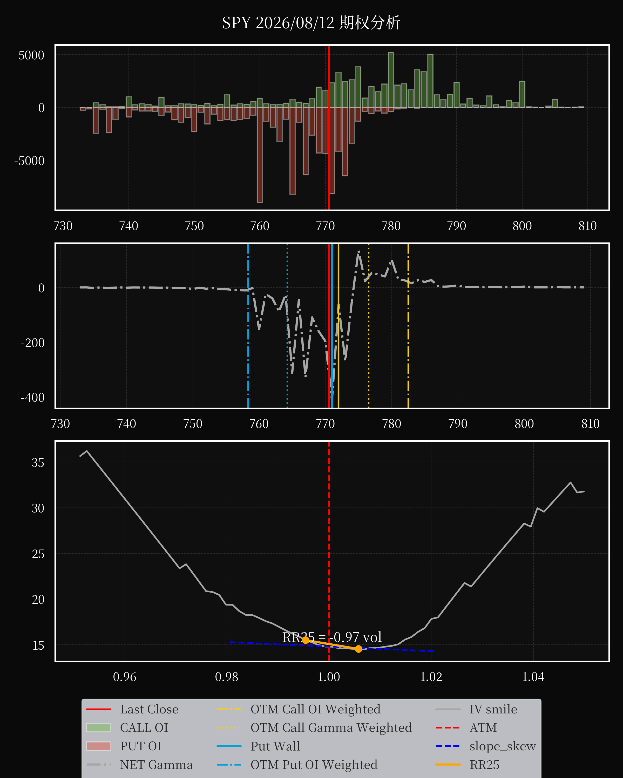 SPY dte 0 option