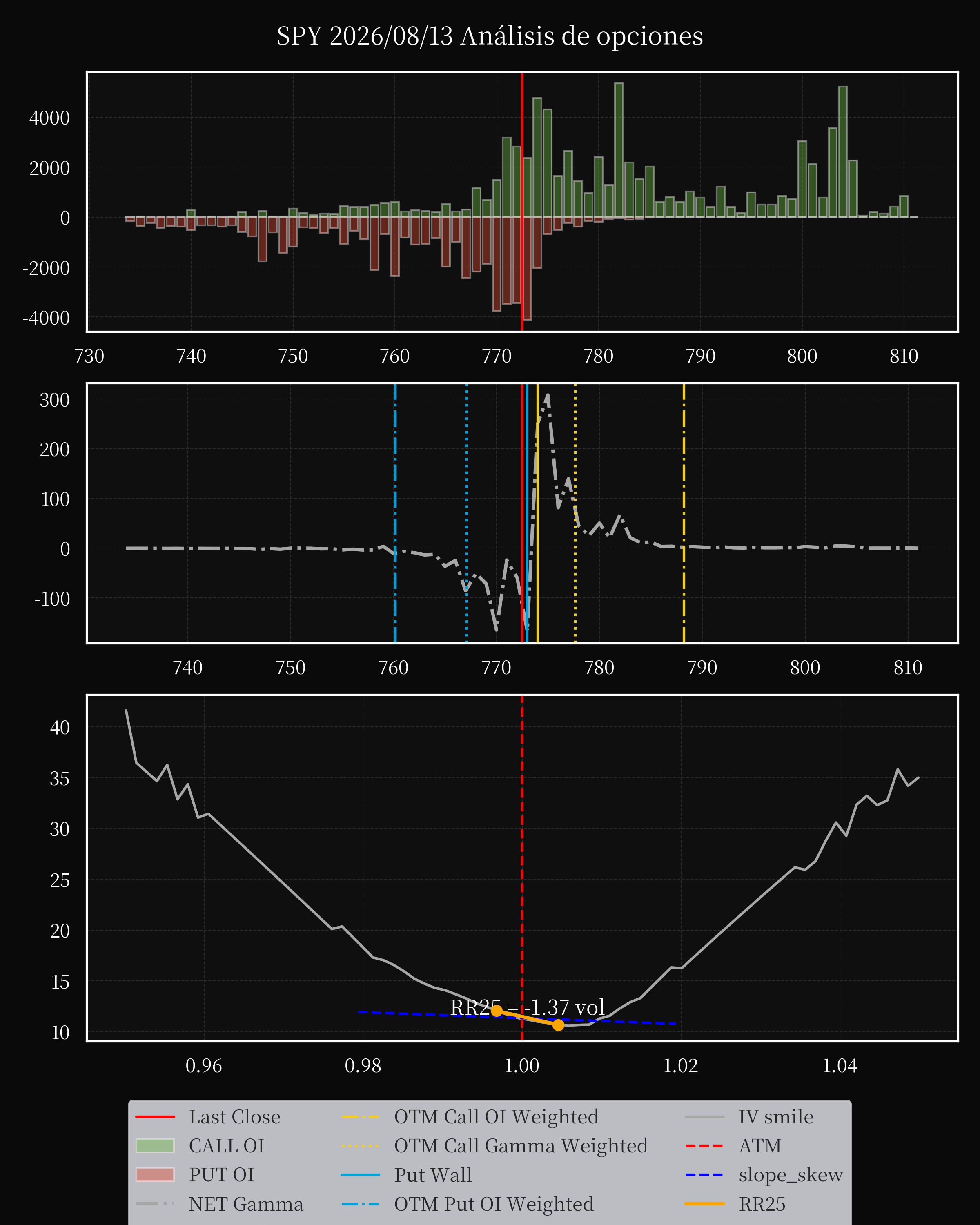 SPY dte 0 option