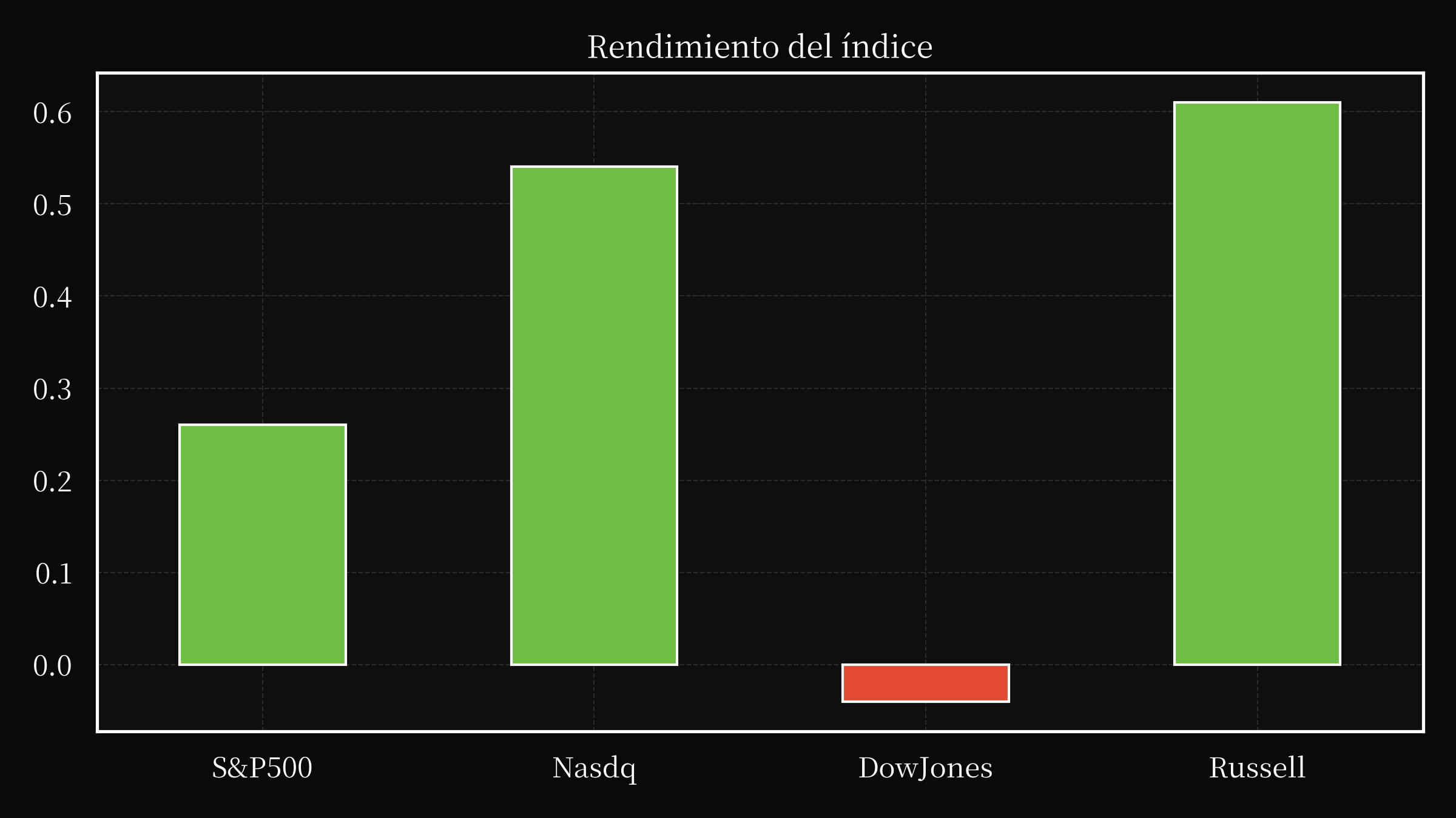 index overwall
