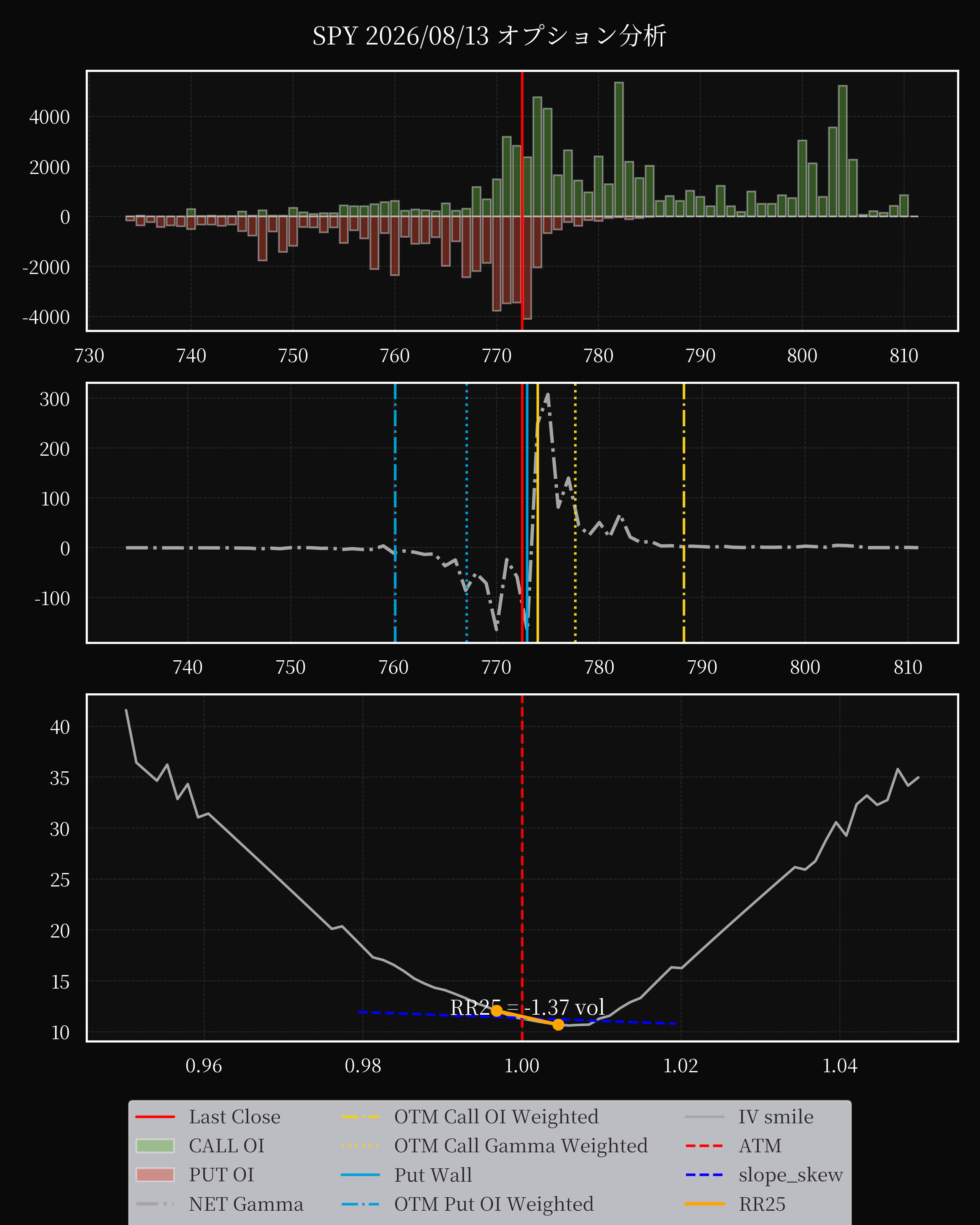 SPY dte 0 option