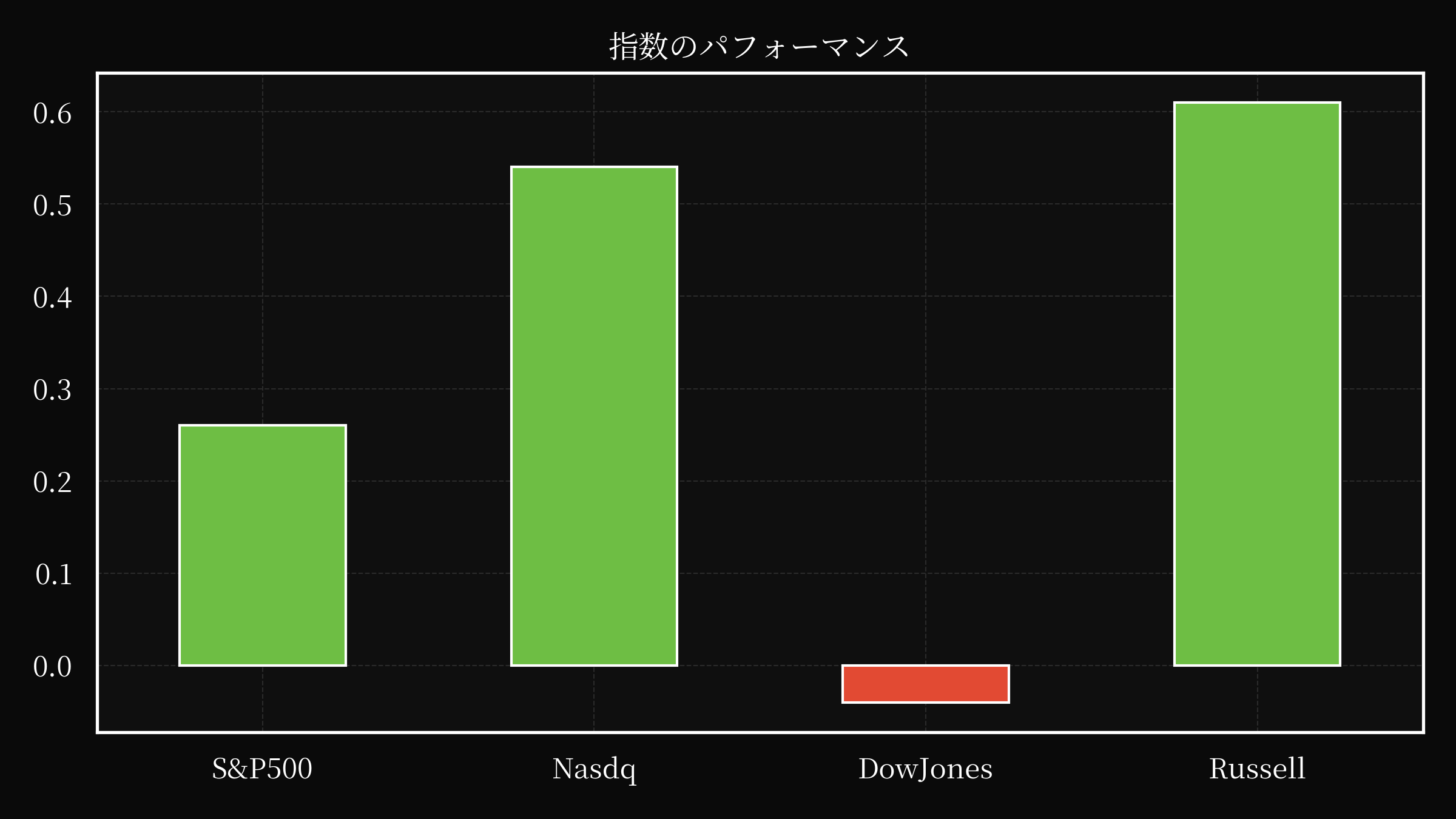index overwall