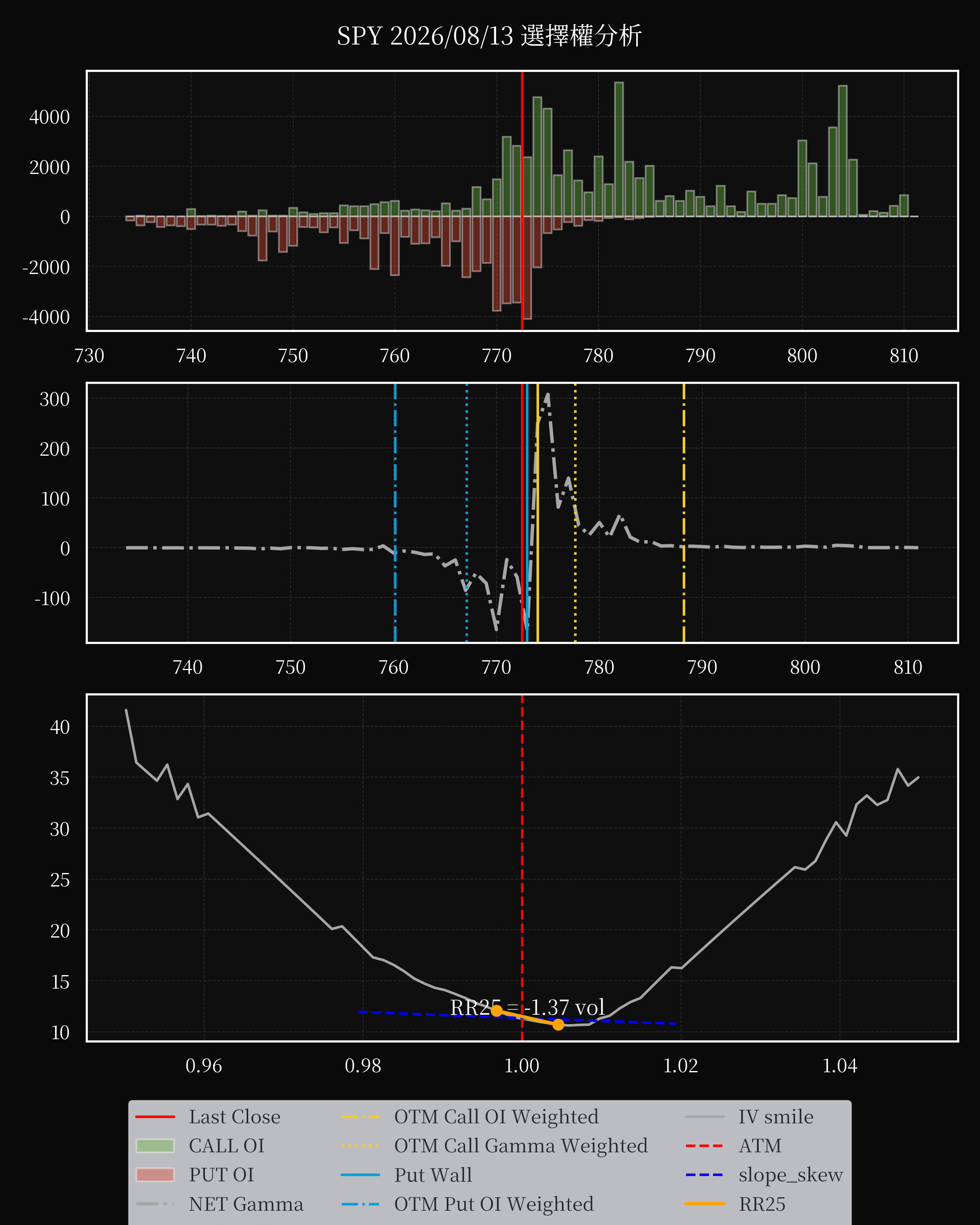 SPY dte 0 option