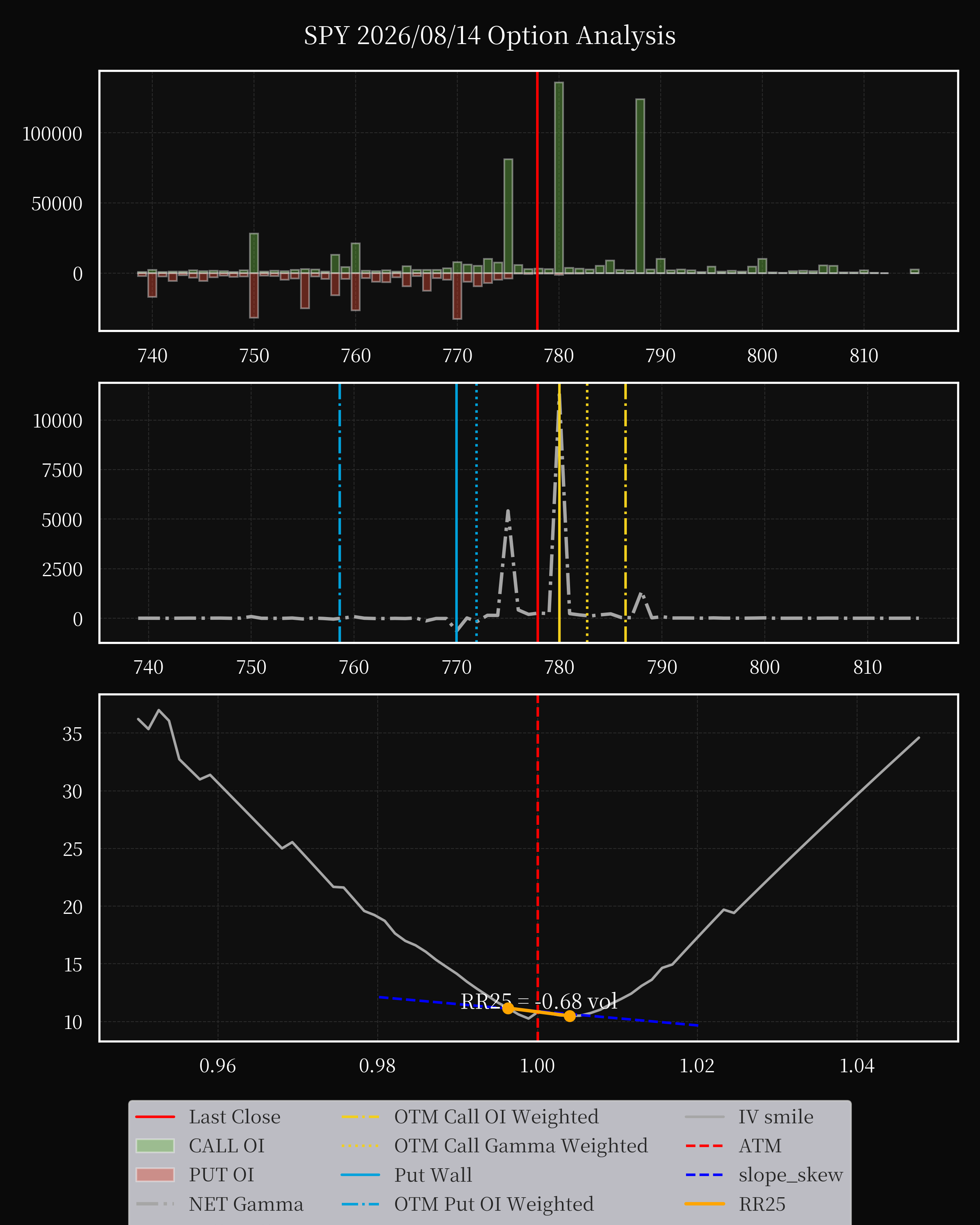SPY dte 0 option