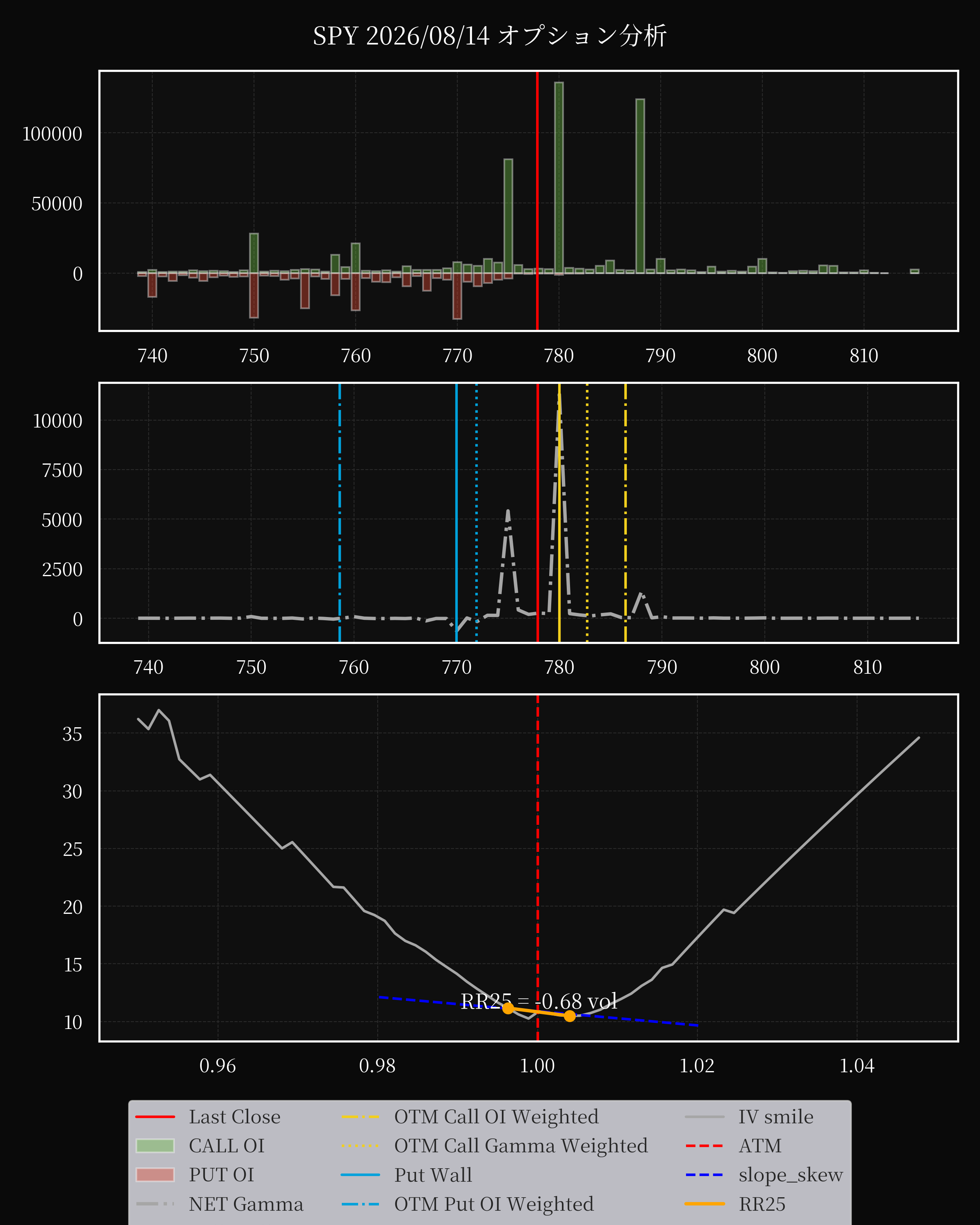 SPY dte 0 option