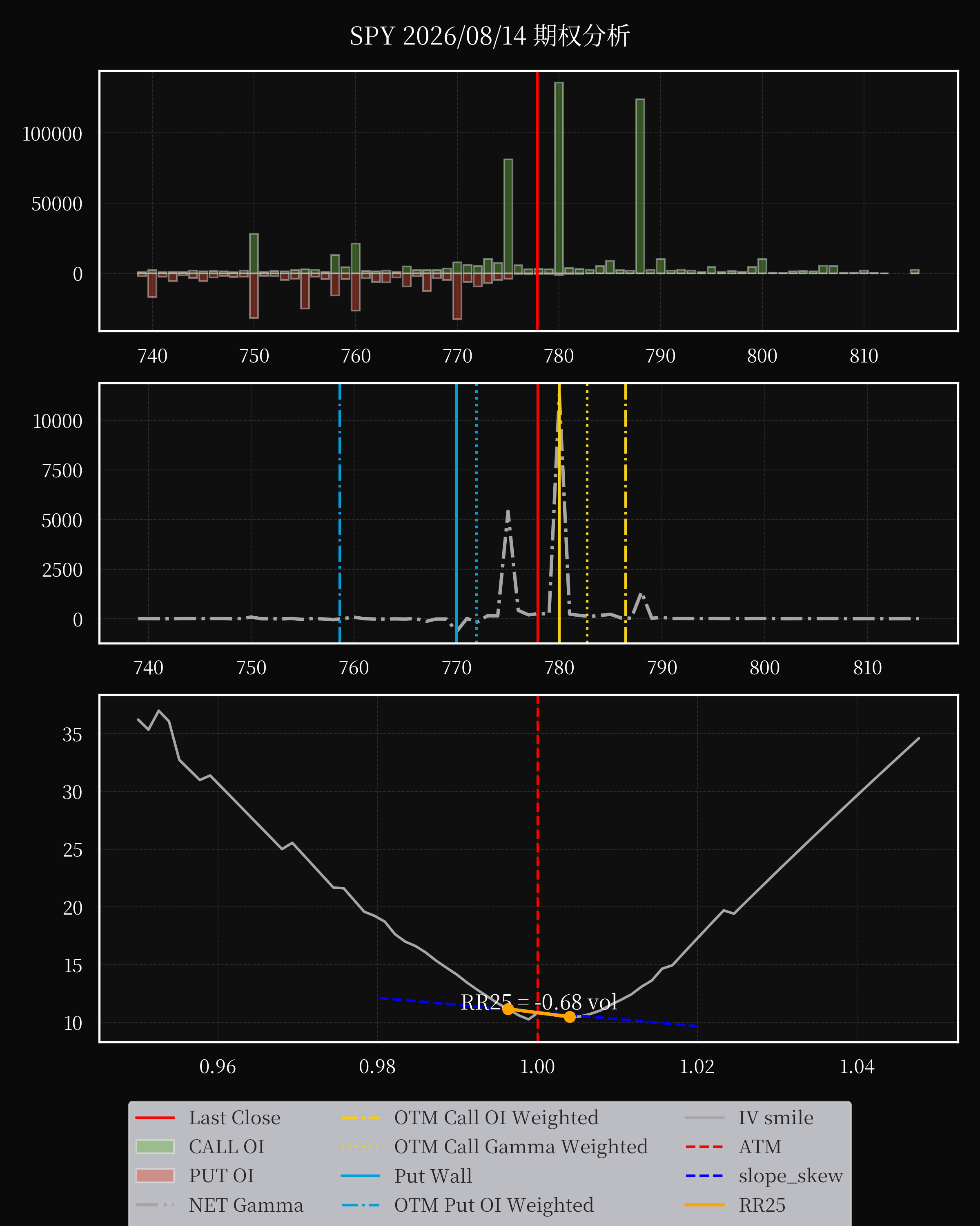 SPY dte 0 option