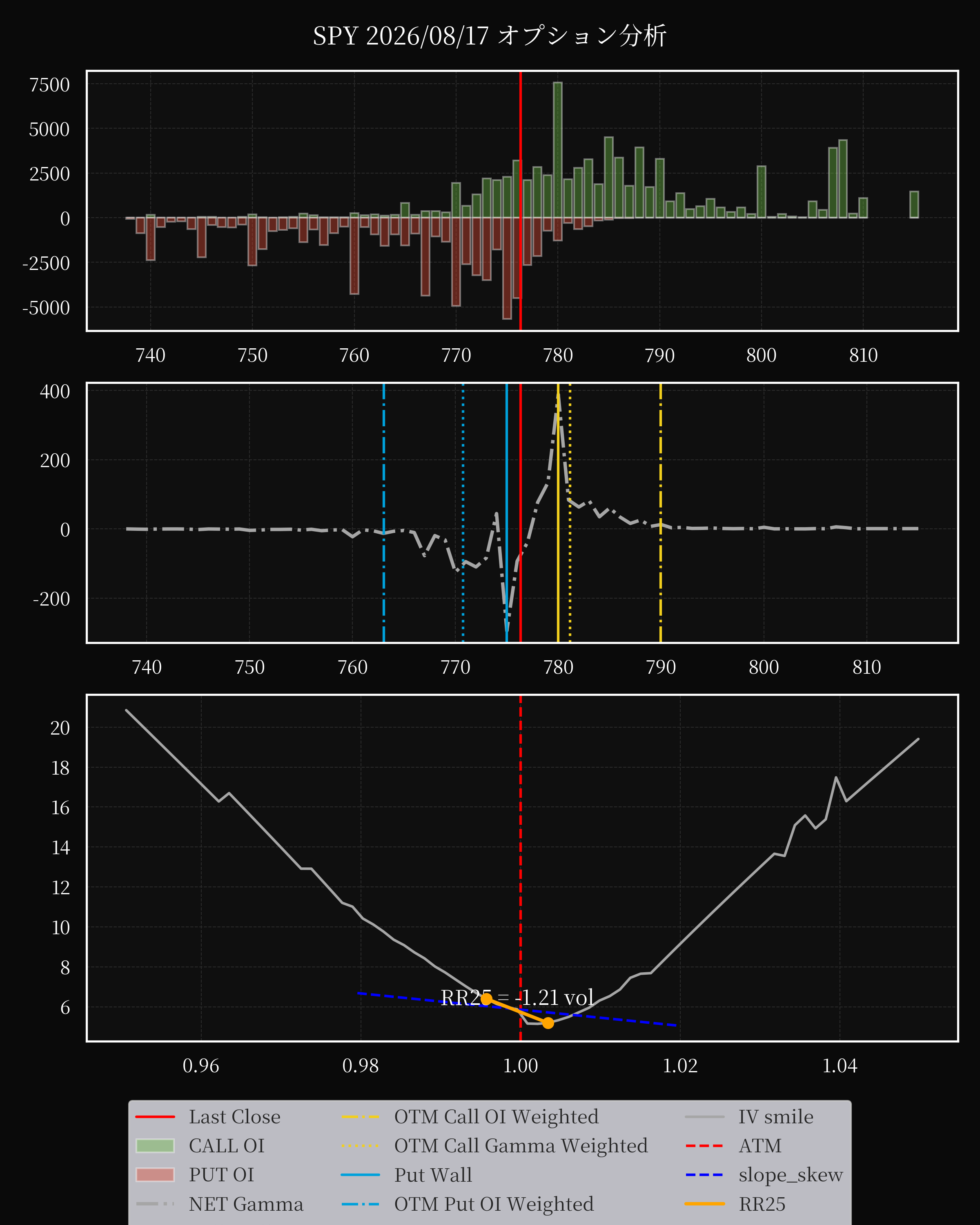 SPY dte 0 option