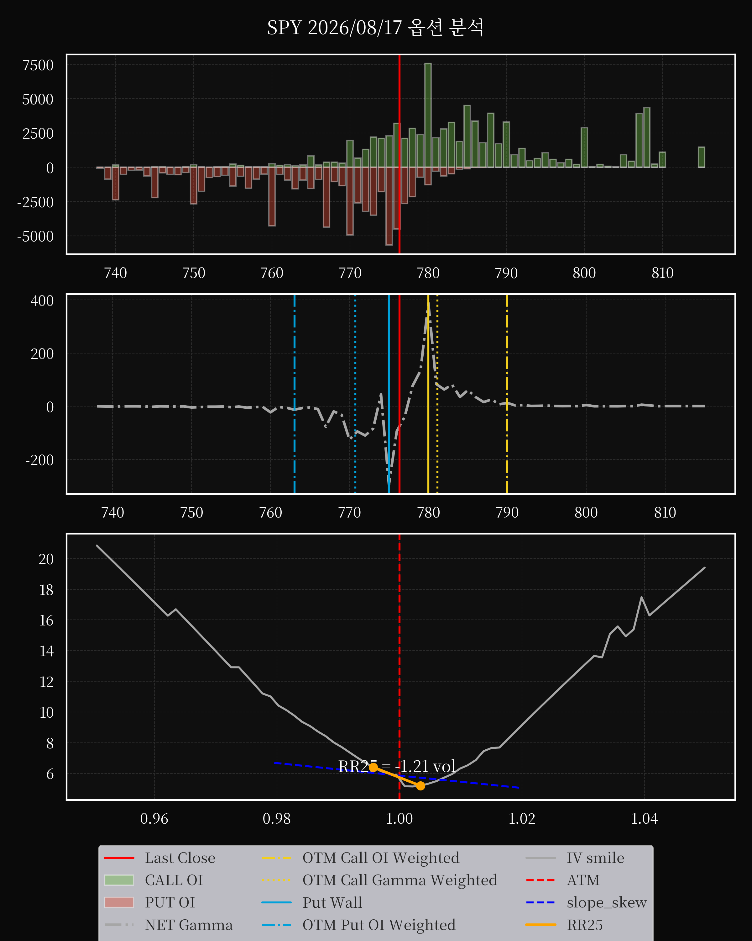 SPY dte 0 option